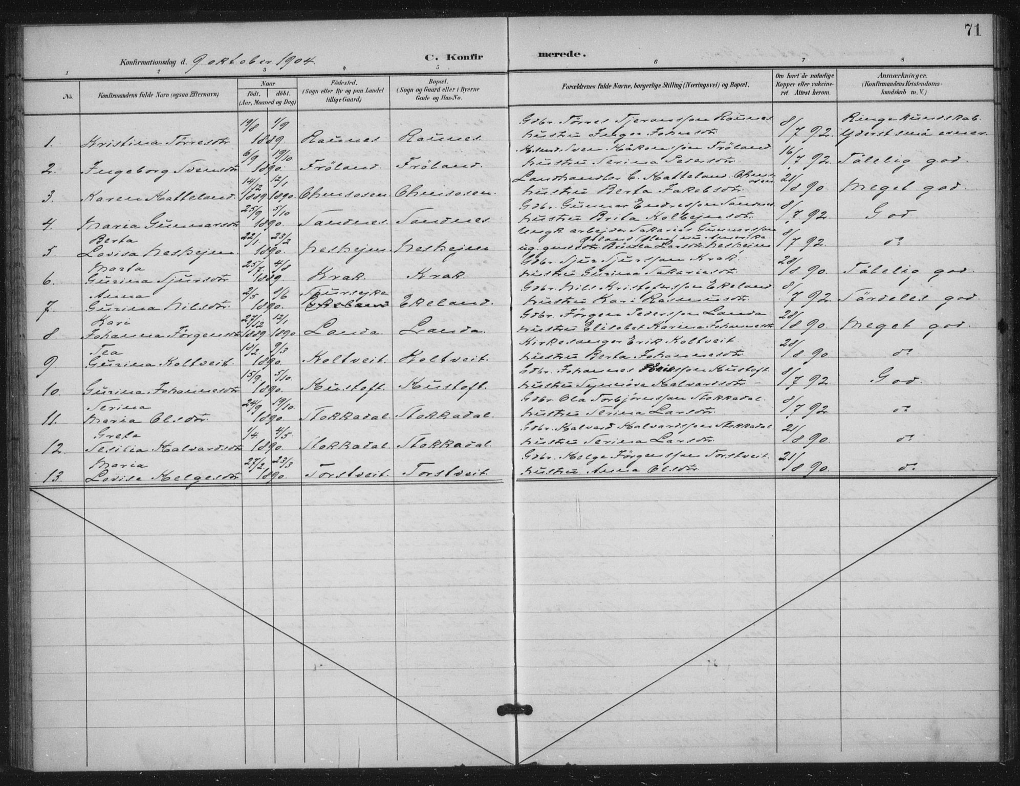 Skjold sokneprestkontor, AV/SAST-A-101847/H/Ha/Haa/L0012: Parish register (official) no. A 12, 1899-1915, p. 71