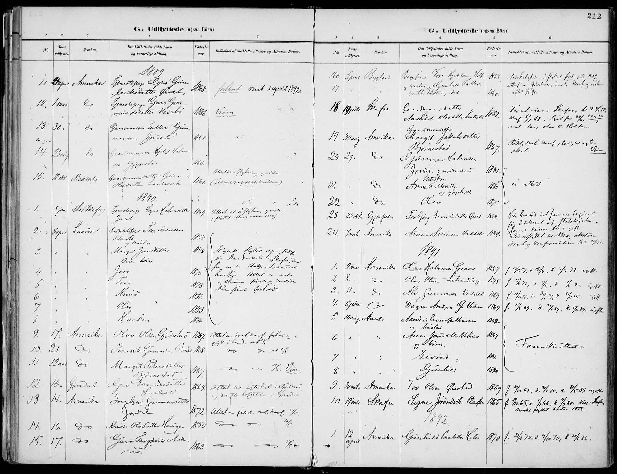 Fyresdal kirkebøker, AV/SAKO-A-263/F/Fa/L0007: Parish register (official) no. I 7, 1887-1914, p. 212