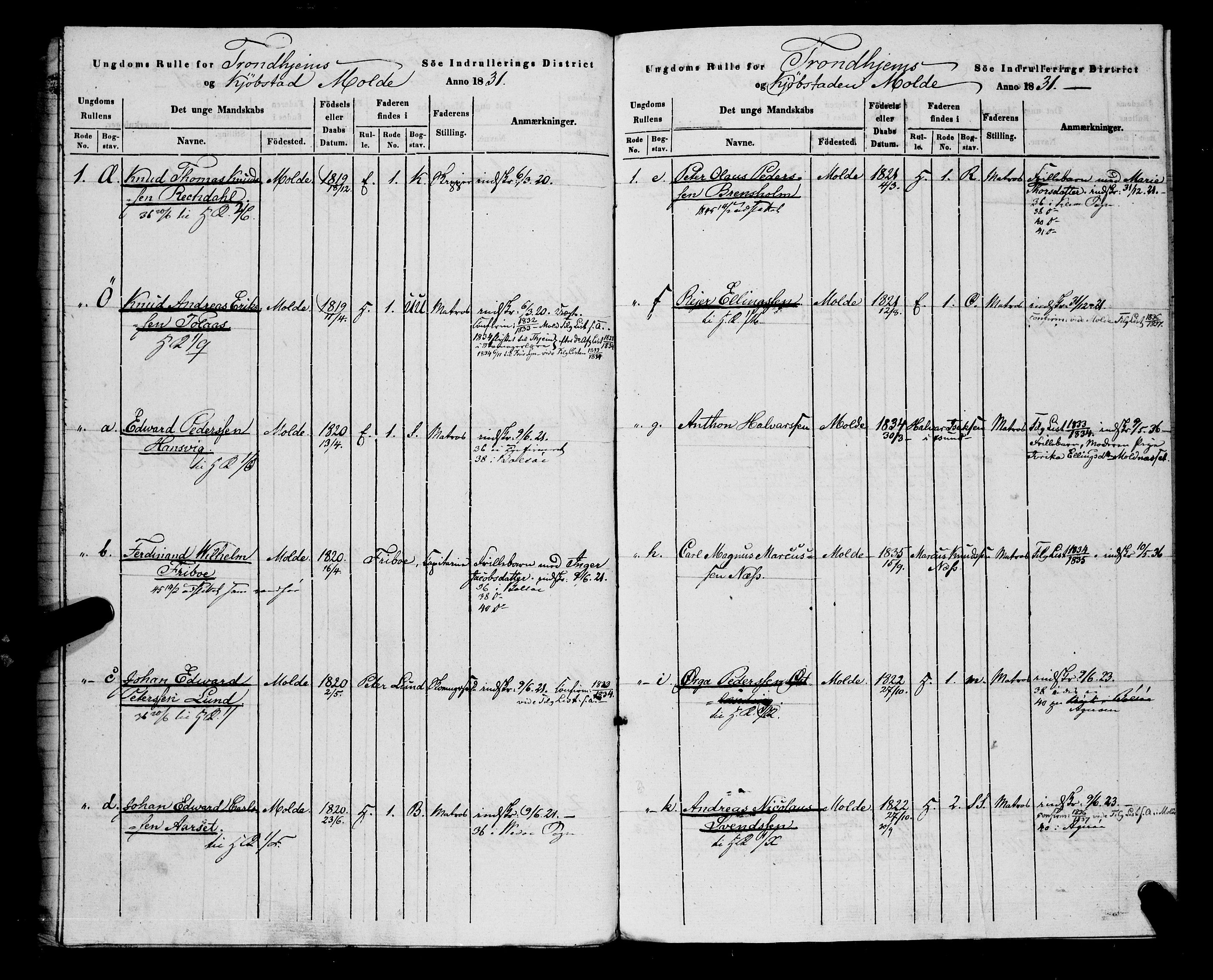 Sjøinnrulleringen - Trondhjemske distrikt, AV/SAT-A-5121/01/L0308/0001: -- / Hovedrulle, ungdomsrulle og ekstrarulle for Molde, 1831-1846