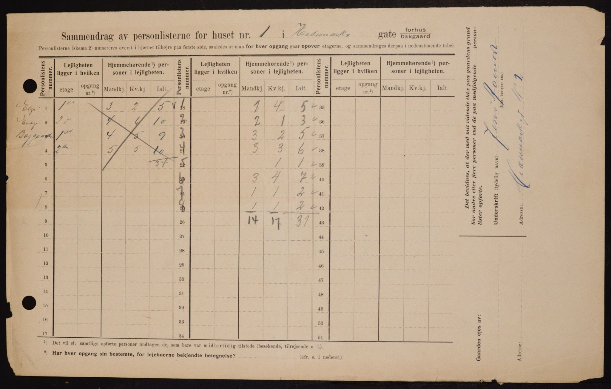 OBA, Municipal Census 1909 for Kristiania, 1909, p. 32361