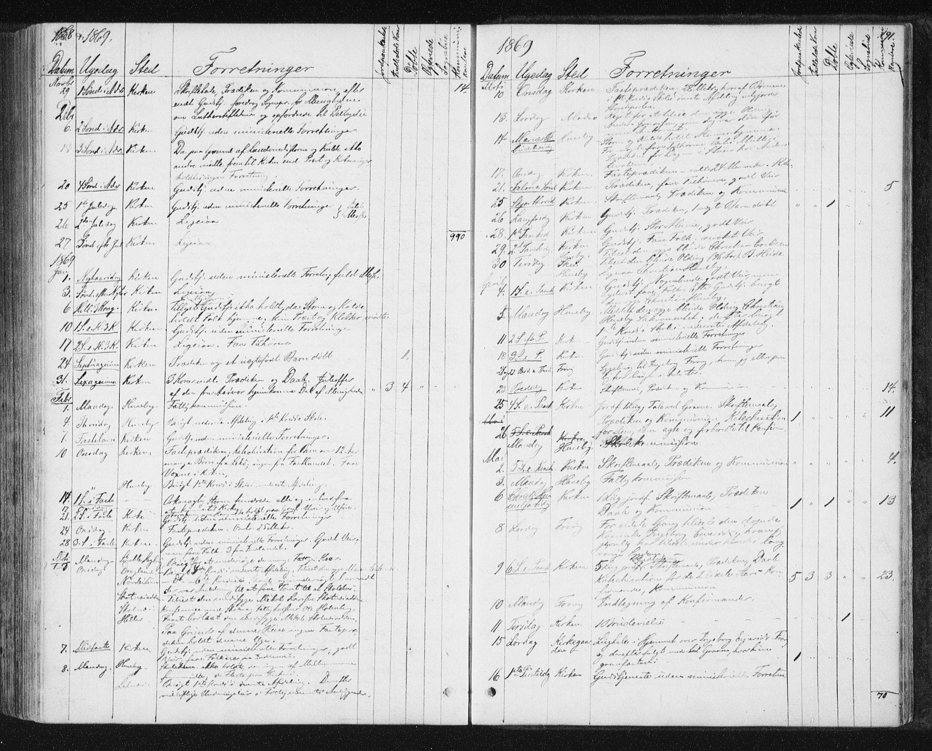 Ministerialprotokoller, klokkerbøker og fødselsregistre - Nord-Trøndelag, SAT/A-1458/788/L0696: Parish register (official) no. 788A03, 1863-1877, p. 191