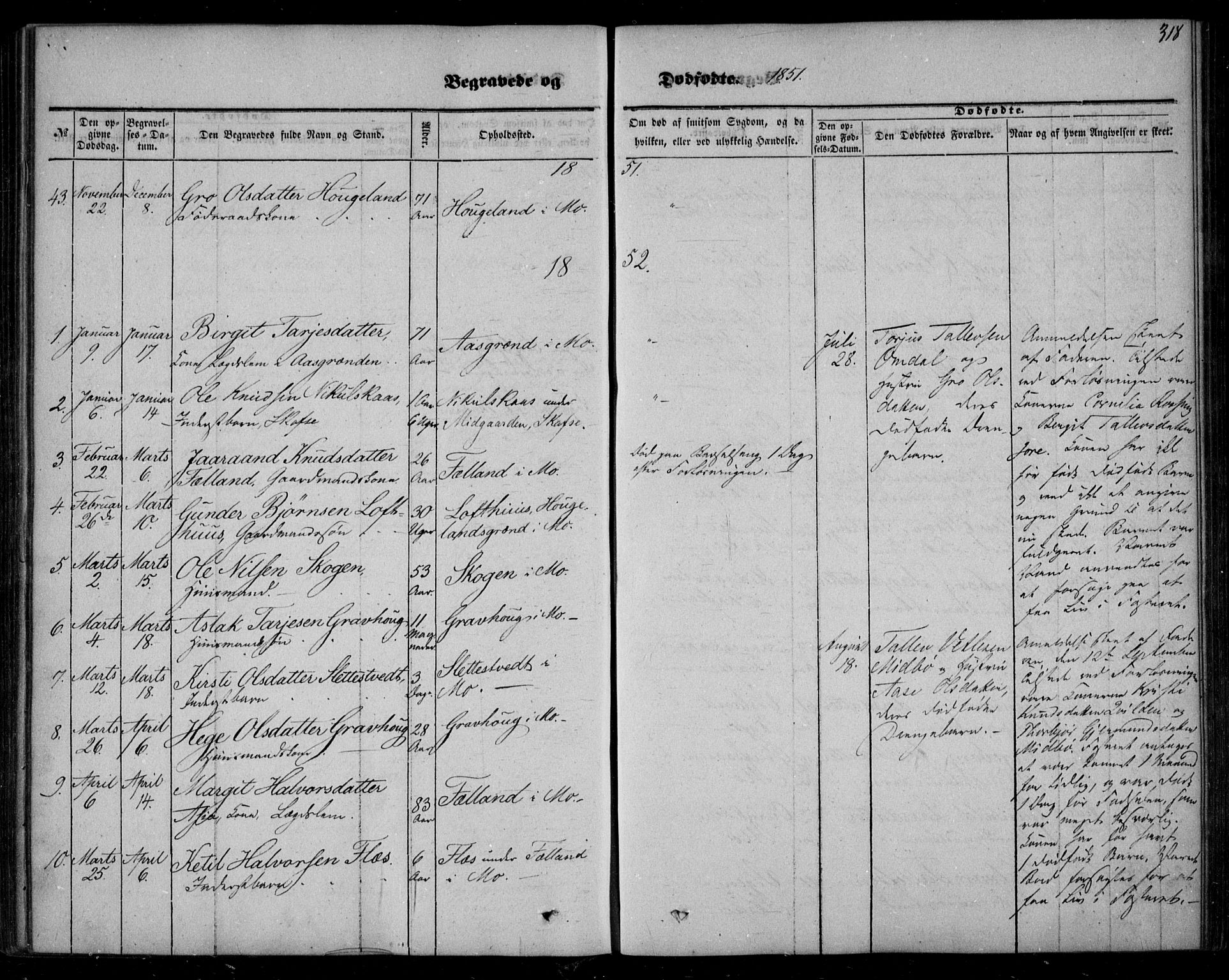 Mo kirkebøker, AV/SAKO-A-286/F/Fa/L0005: Parish register (official) no. I 5, 1844-1864, p. 318