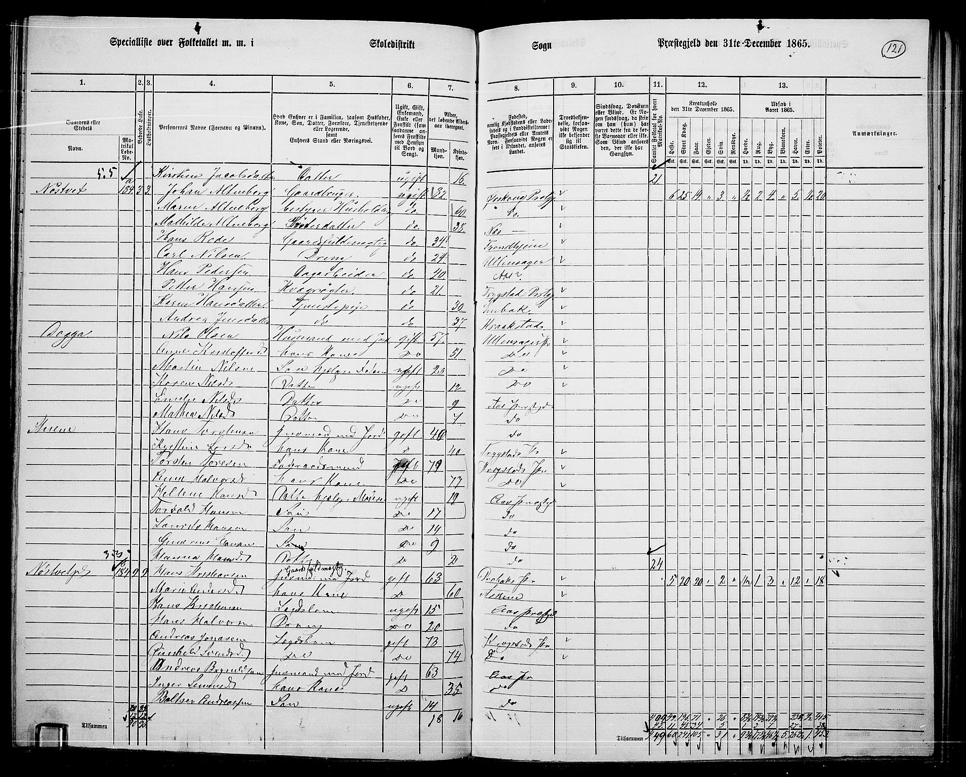 RA, 1865 census for Ås, 1865, p. 109