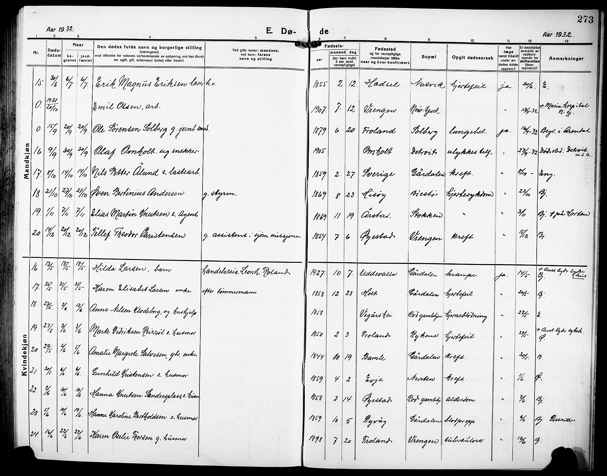 Øyestad sokneprestkontor, AV/SAK-1111-0049/F/Fb/L0012: Parish register (copy) no. B 12, 1919-1932, p. 273