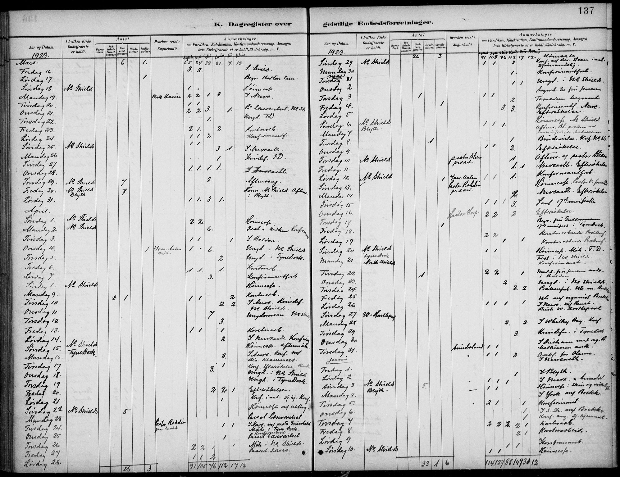 Den norske sjømannsmisjon i utlandet/Tyne-havnene (North Shields og New Castle), SAB/SAB/PA-0101/H/Ha/L0002: Parish register (official) no. A 2, 1883-1938, p. 137