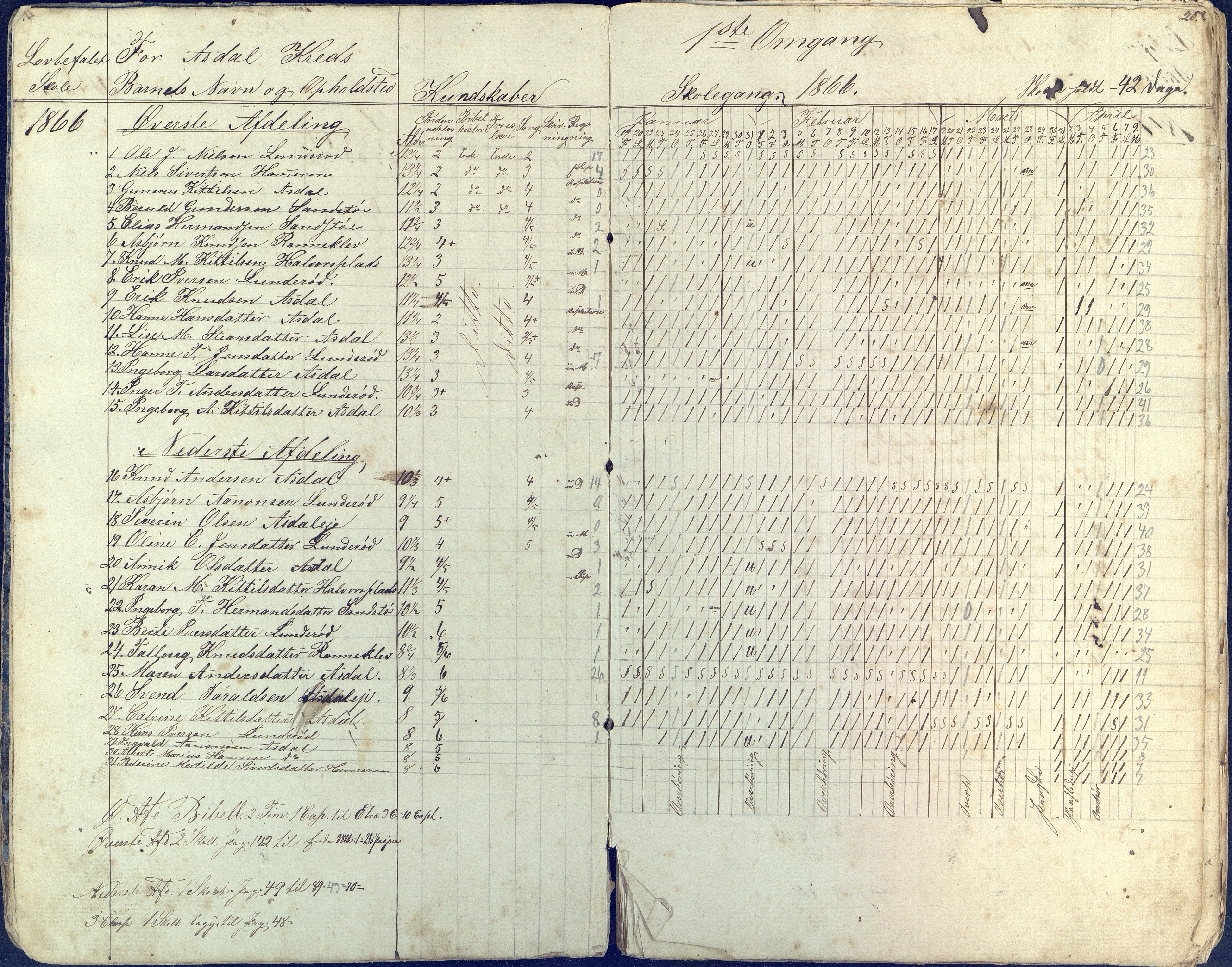 Øyestad kommune frem til 1979, AAKS/KA0920-PK/06/06E/L0002: Dagbok, 1863-1874, p. 18