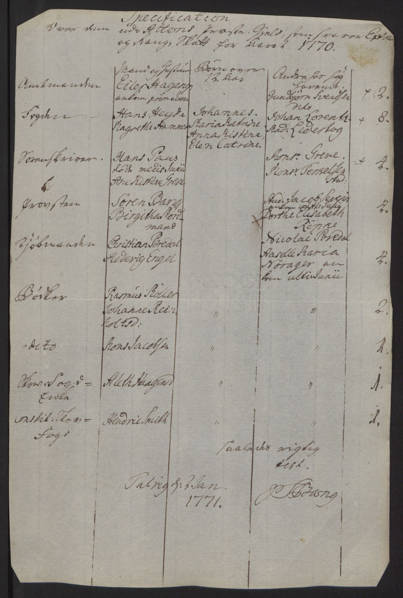Rentekammeret inntil 1814, Reviderte regnskaper, Fogderegnskap, RA/EA-4092/R69/L4910: Ekstraskatten  Finnmark/Vardøhus, 1762-1772, p. 373