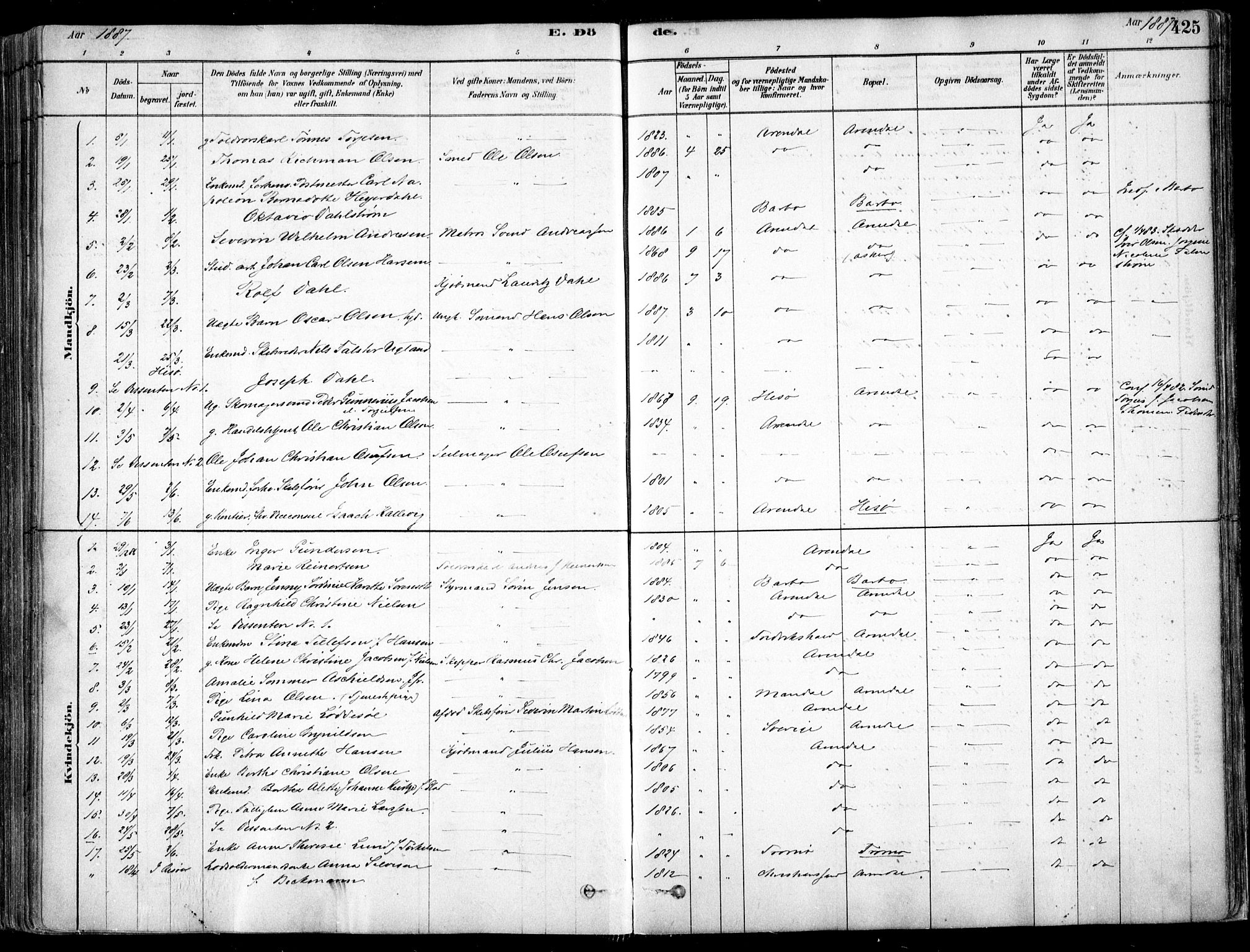 Arendal sokneprestkontor, Trefoldighet, AV/SAK-1111-0040/F/Fa/L0008: Parish register (official) no. A 8, 1878-1899, p. 425