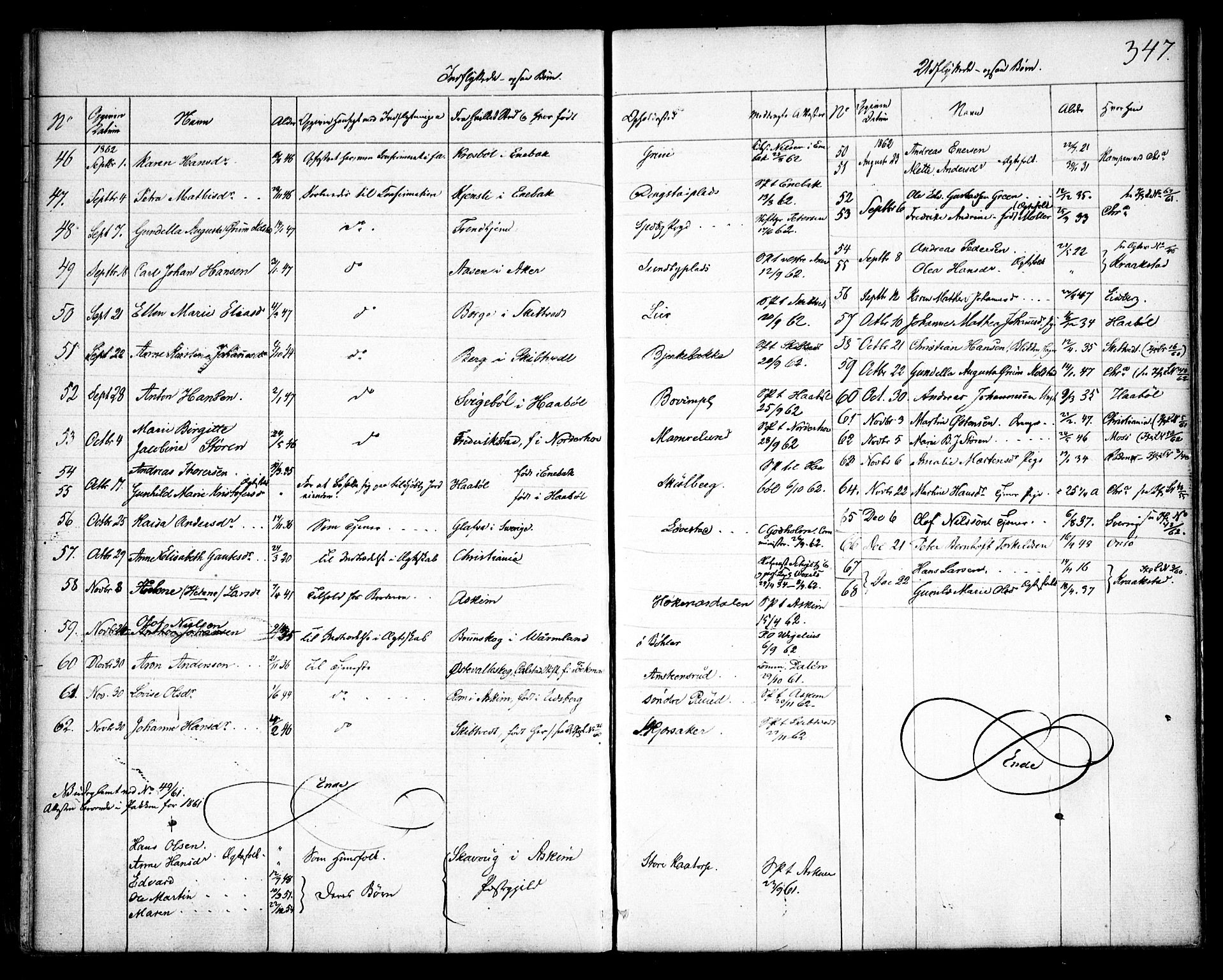 Spydeberg prestekontor Kirkebøker, SAO/A-10924/F/Fa/L0005: Parish register (official) no. I 5, 1842-1862, p. 347