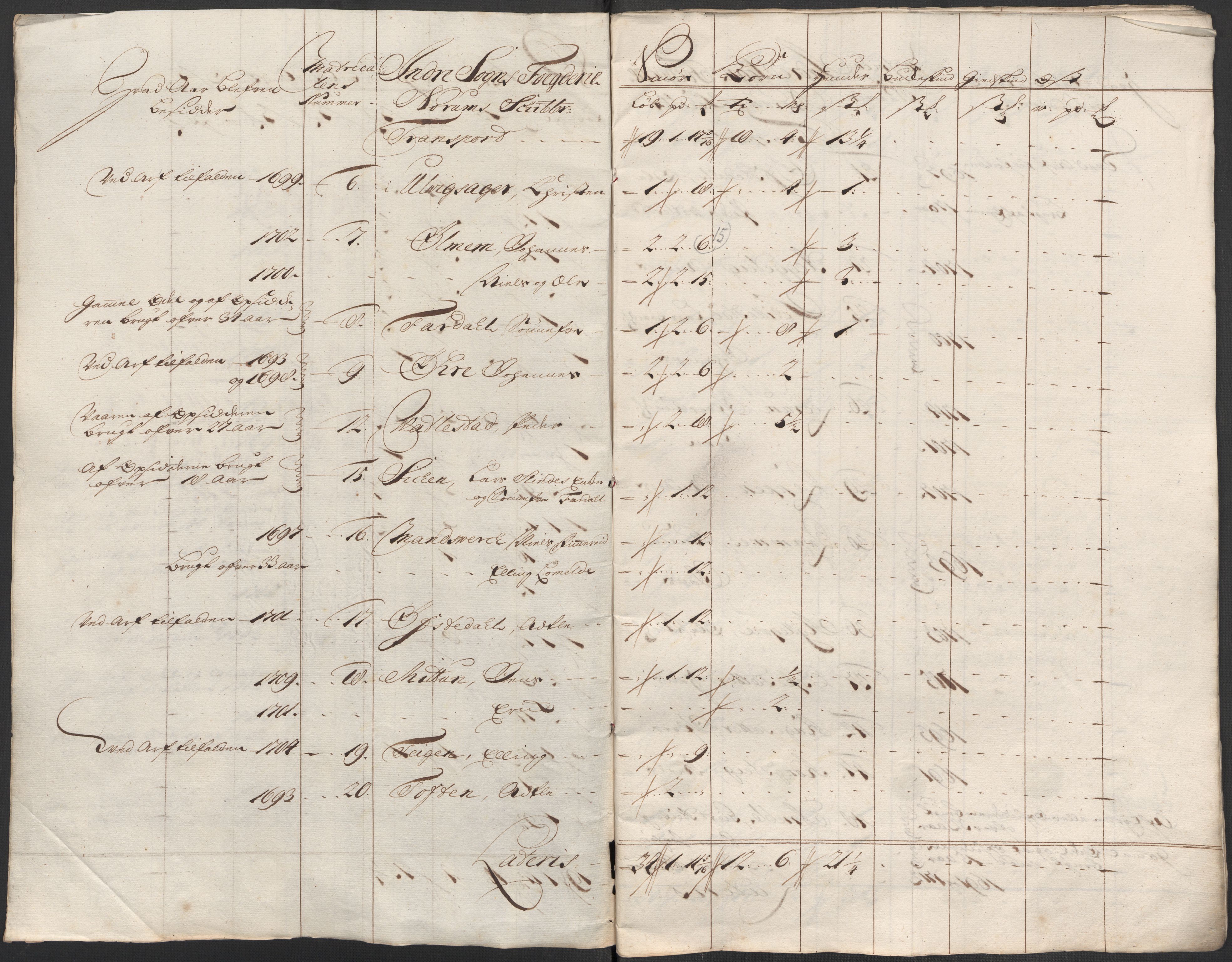 Rentekammeret inntil 1814, Reviderte regnskaper, Fogderegnskap, AV/RA-EA-4092/R52/L3320: Fogderegnskap Sogn, 1715-1716, p. 290