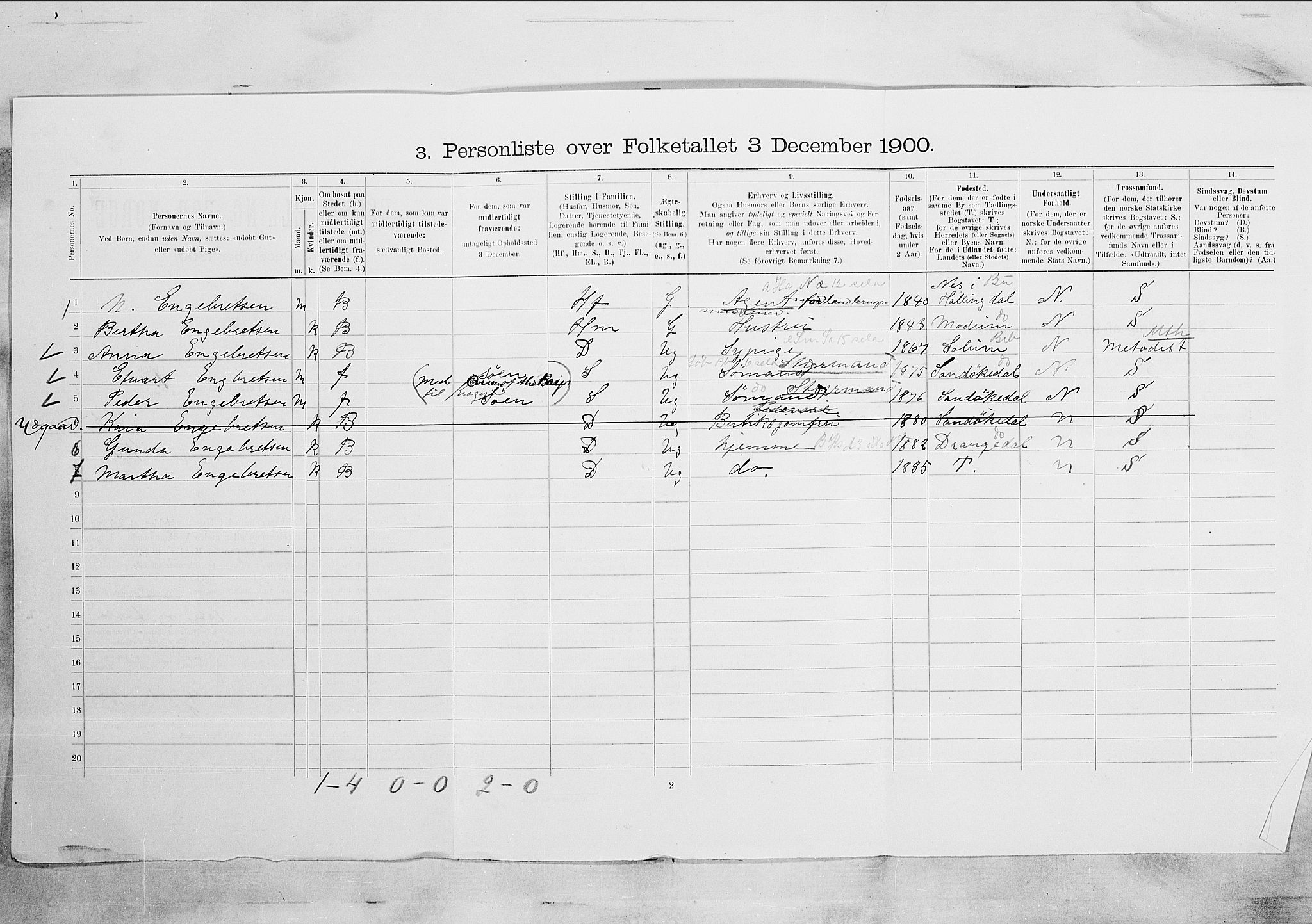 SAKO, 1900 census for Kragerø, 1900, p. 3829
