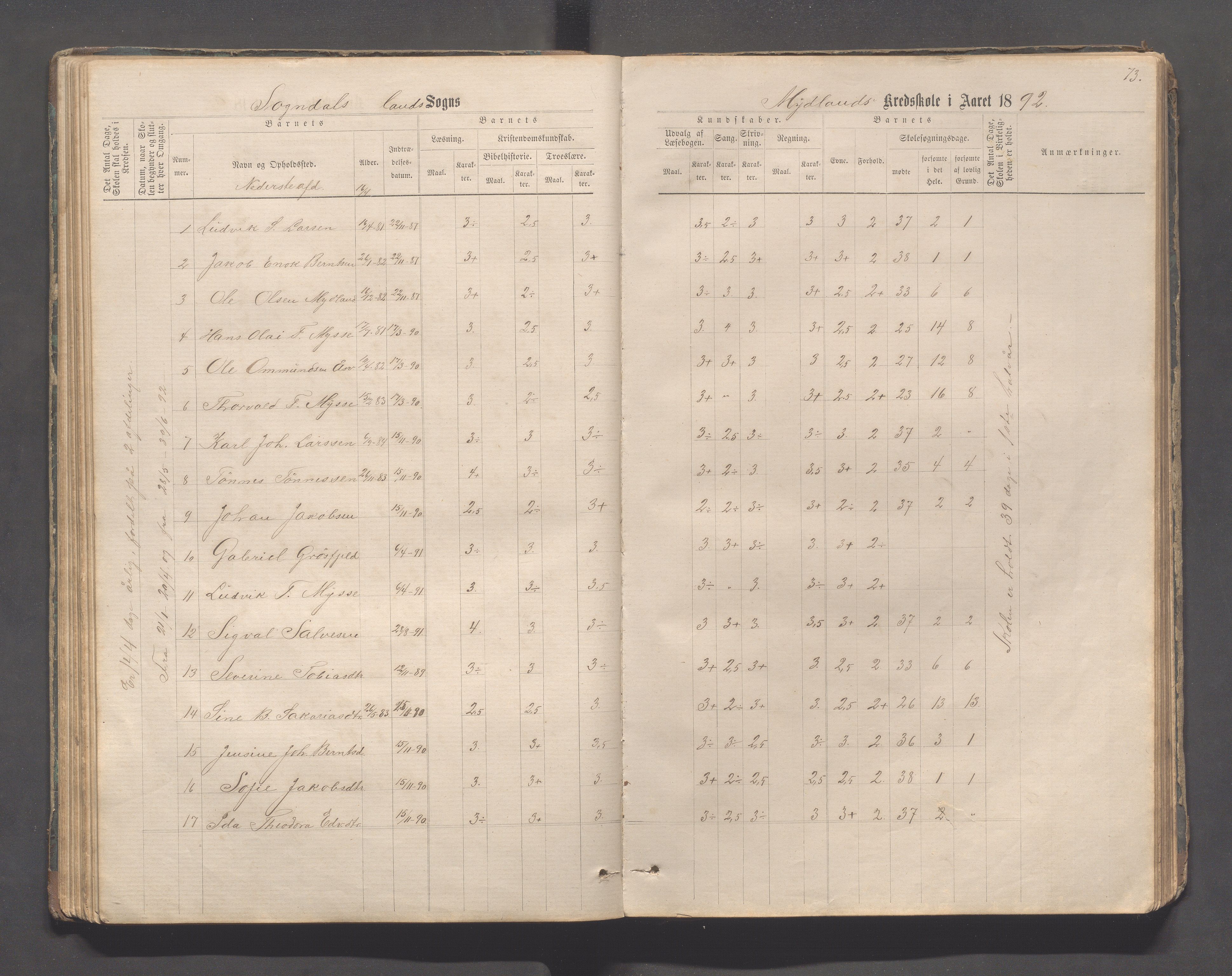 Sokndal kommune- Skolestyret/Skolekontoret, IKAR/K-101142/H/L0011: Skoleprotokoll - Mydland, Årrestad, Årsvoll, Gyland, Brambo, Skogestad, 1873-1908, p. 73