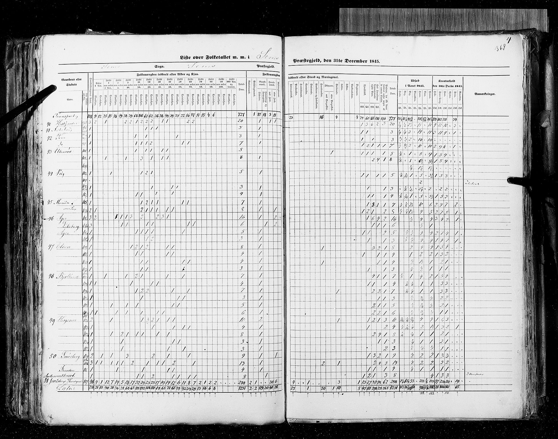 RA, Census 1845, vol. 4: Buskerud amt og Jarlsberg og Larvik amt, 1845, p. 368