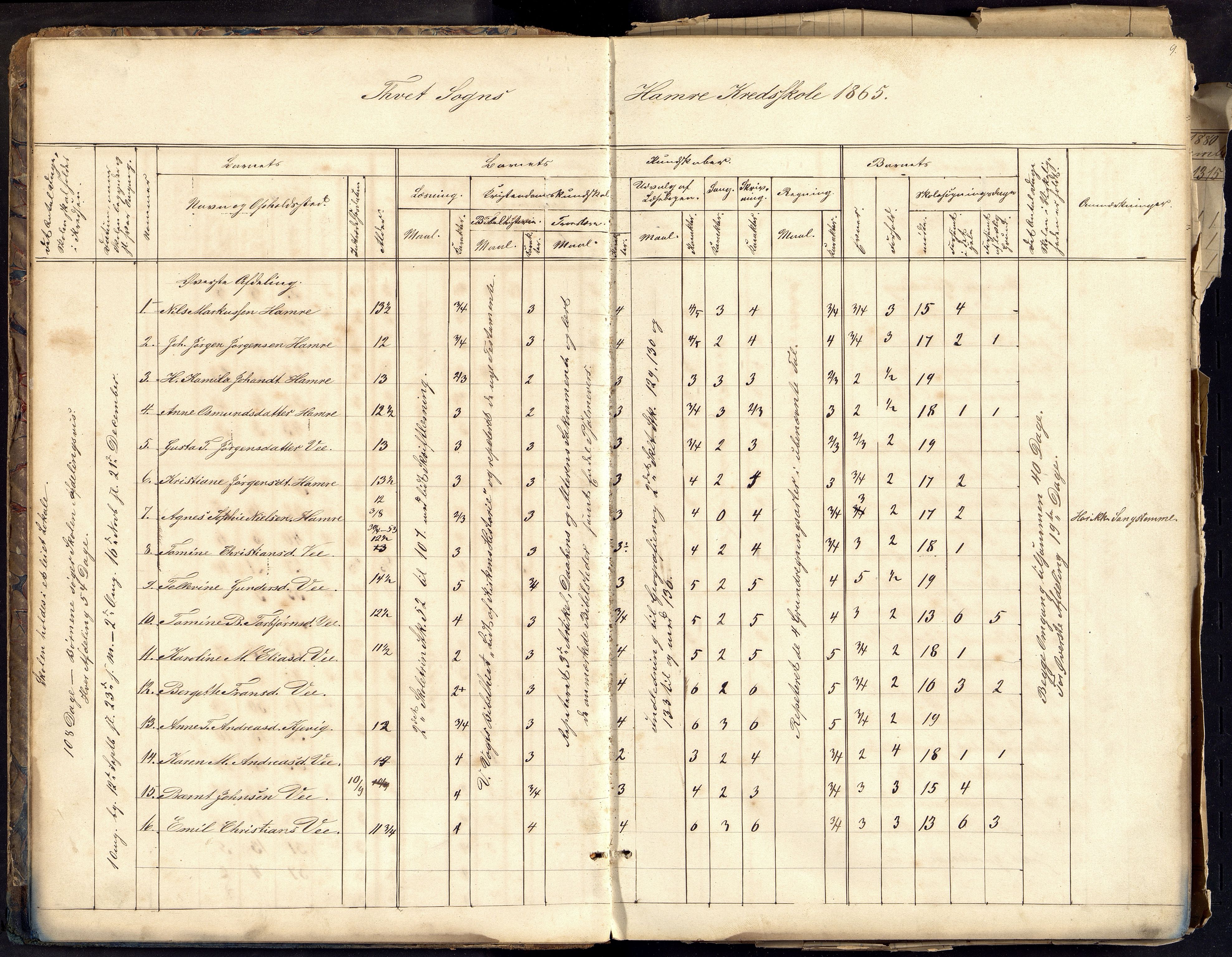 Tveit kommune - Hamre skole, ARKSOR/1001TV518/I/L0001: Klassedagbok, 1863-1880