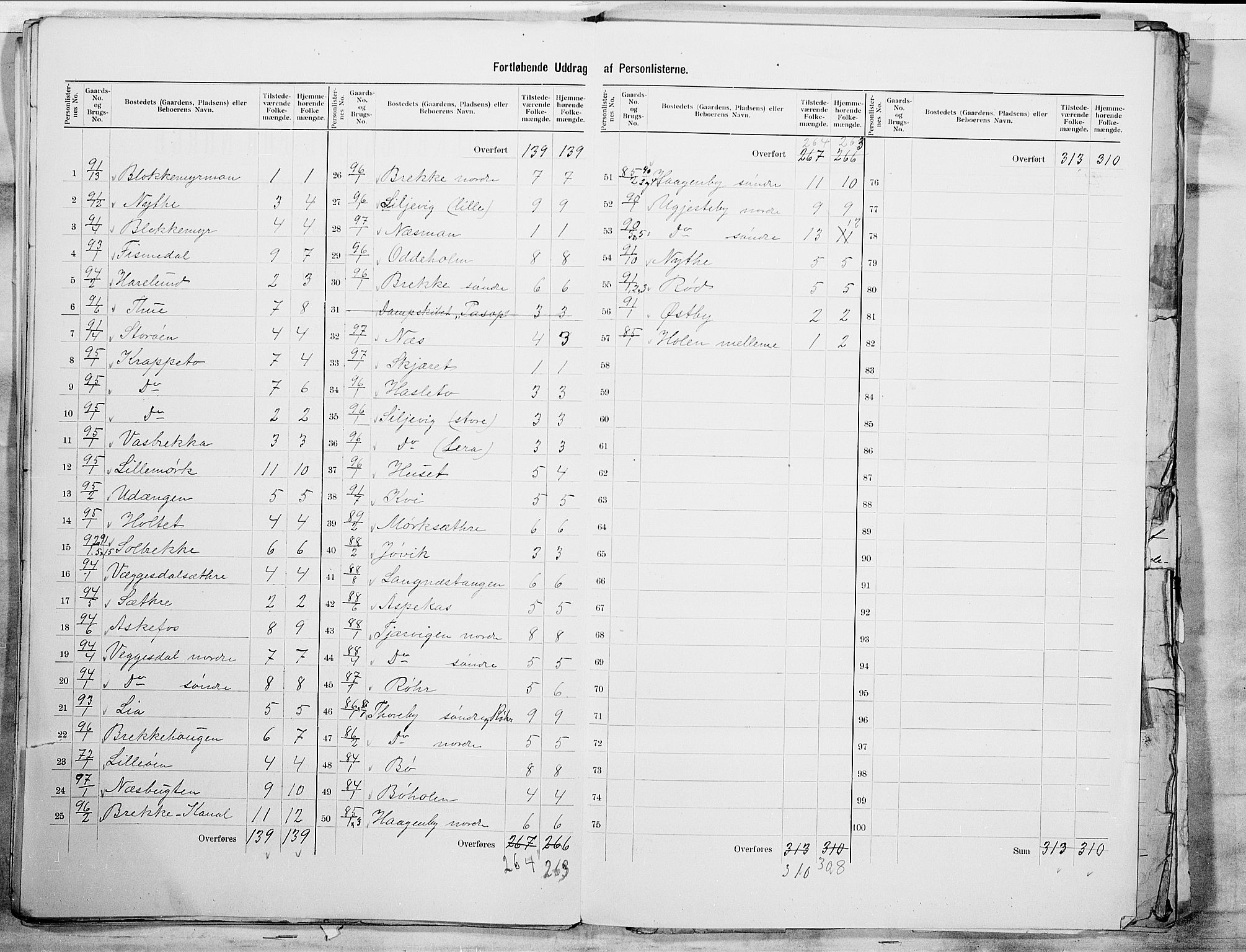 SAO, 1900 census for Berg, 1900, p. 31