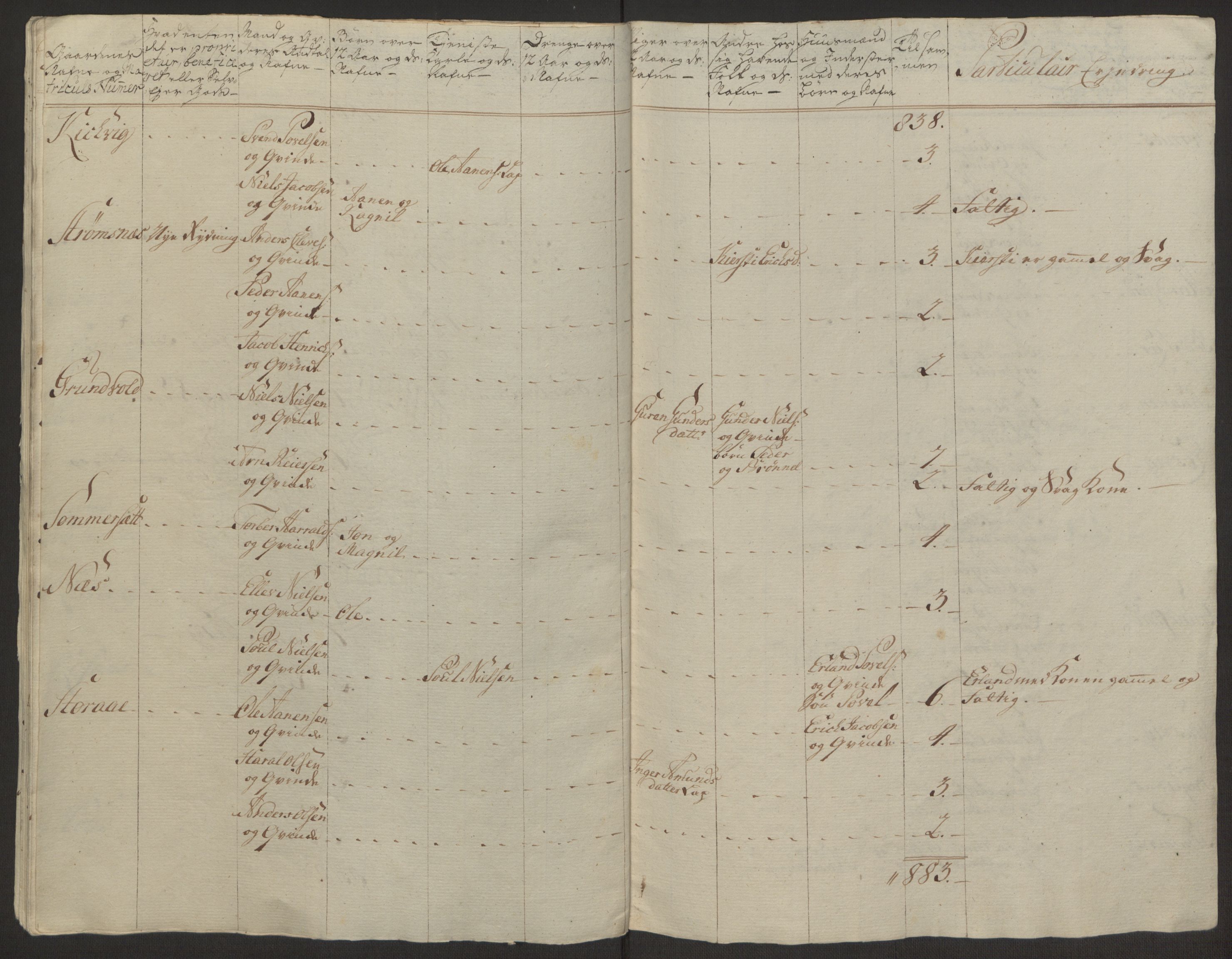 Rentekammeret inntil 1814, Realistisk ordnet avdeling, AV/RA-EA-4070/Ol/L0022a/0001: [Gg 10]: Ekstraskatten, 23.09.1762. Nordlands amt / Salten, 1762-1763, p. 36