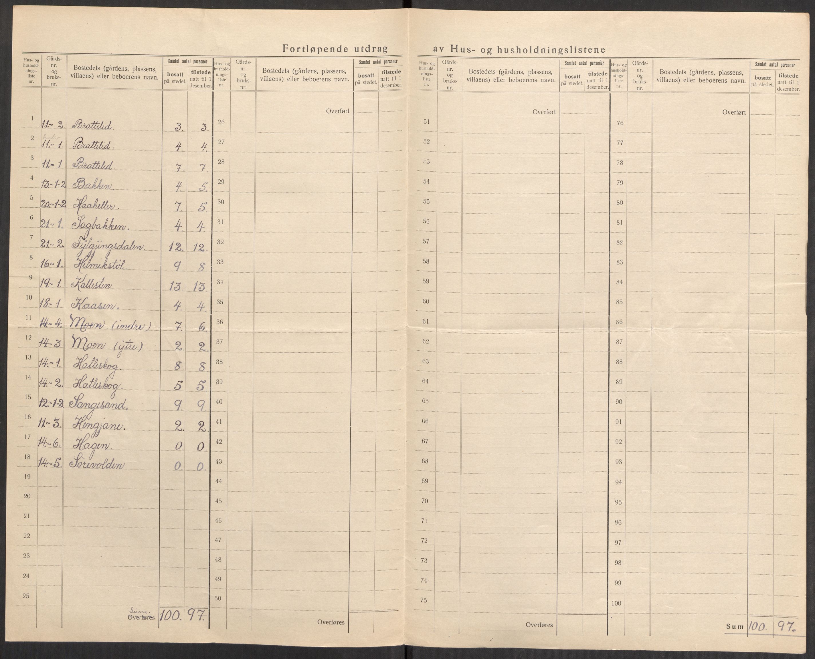 SAST, 1920 census for Forsand, 1920, p. 12