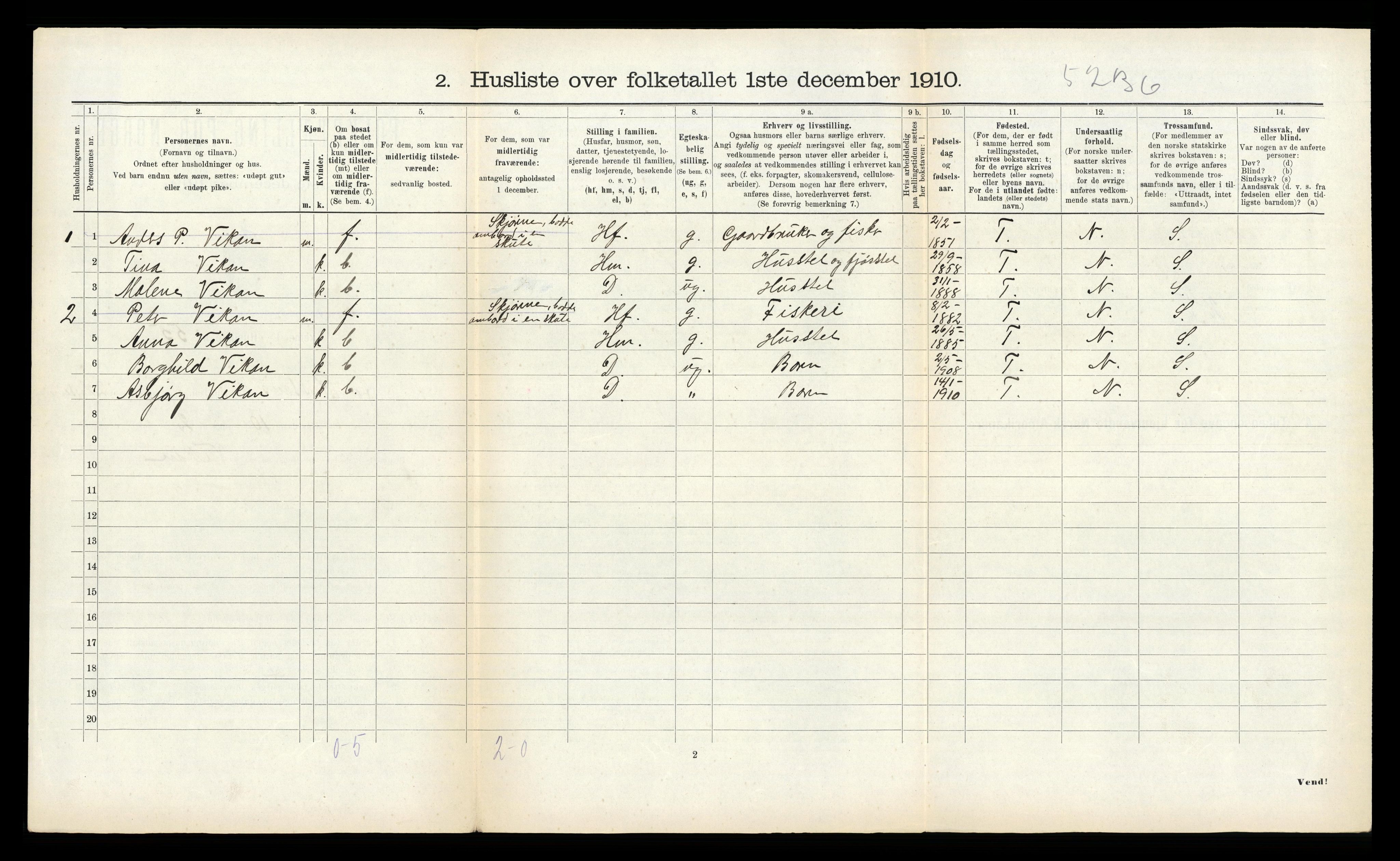 RA, 1910 census for Rissa, 1910, p. 229