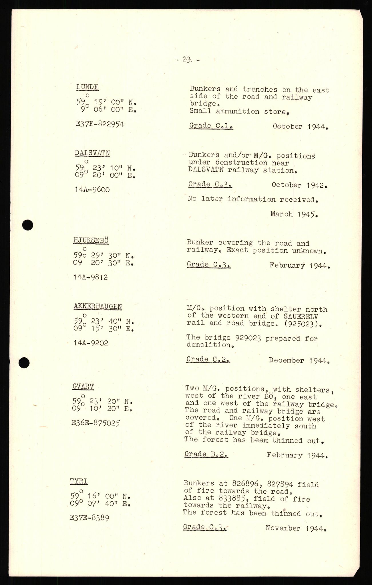 Forsvaret, Forsvarets overkommando II, AV/RA-RAFA-3915/D/Dd/L0020: Telemark, 1942-1945, p. 32