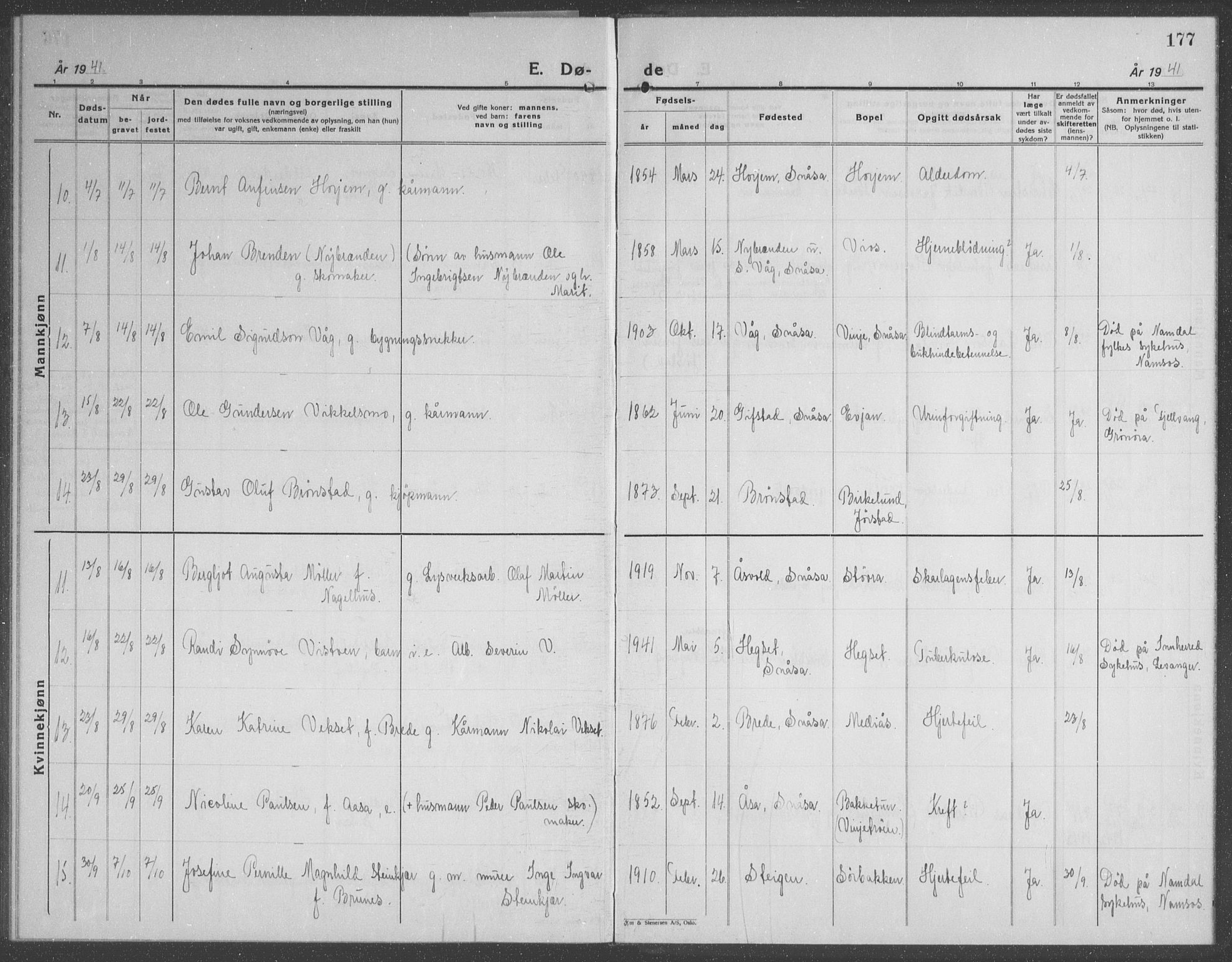 Ministerialprotokoller, klokkerbøker og fødselsregistre - Nord-Trøndelag, AV/SAT-A-1458/749/L0481: Parish register (copy) no. 749C03, 1933-1945, p. 177