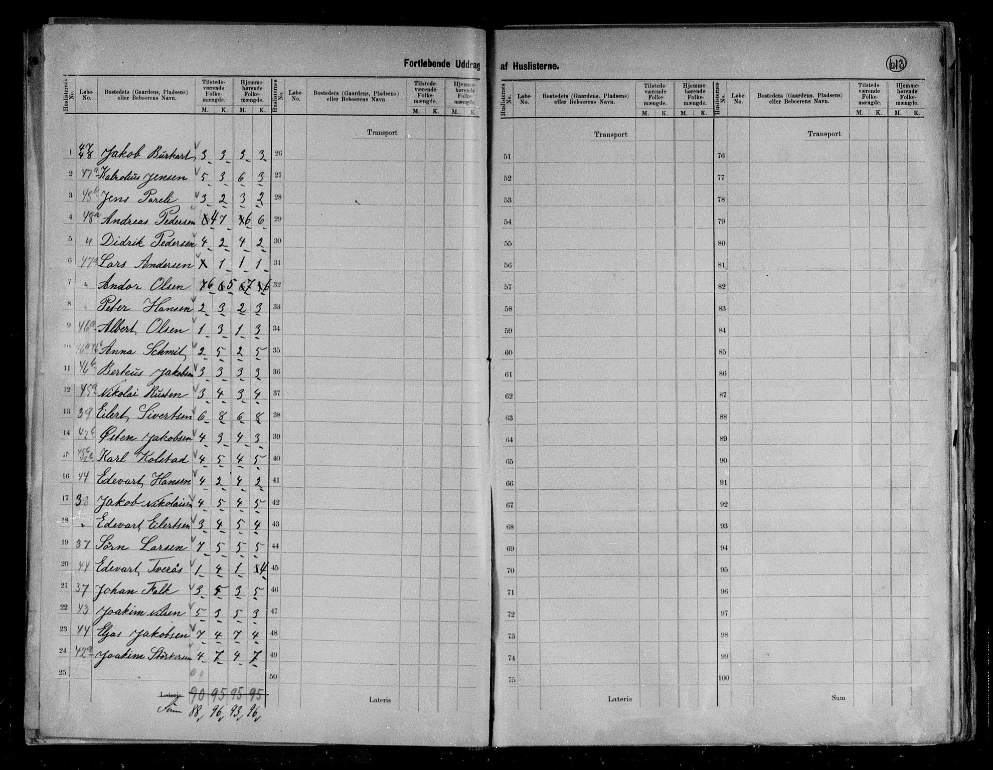 RA, 1891 census for 1865 Vågan, 1891, p. 15