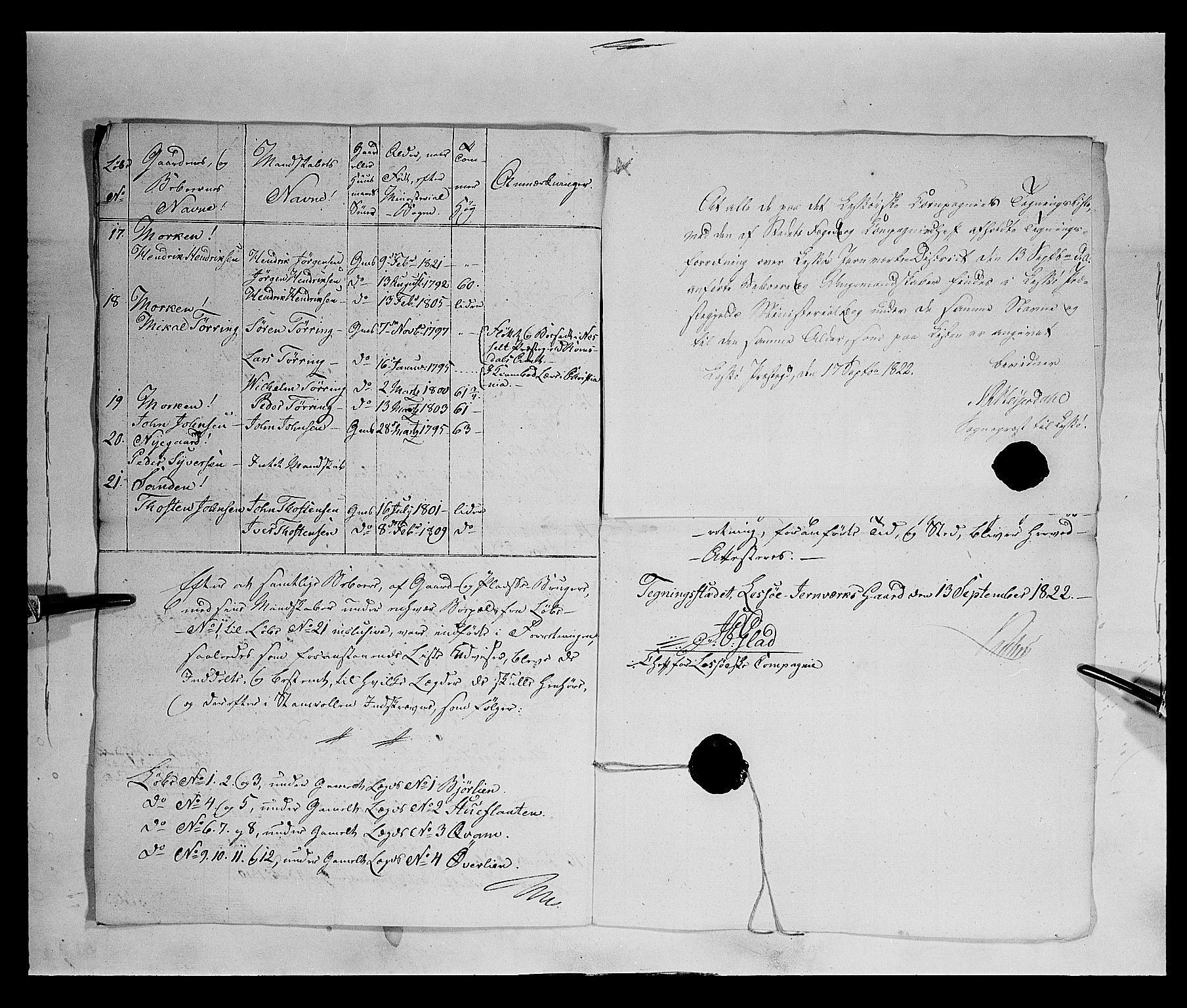 Fylkesmannen i Oppland, AV/SAH-FYO-002/1/K/Ka/L1152: Gudbrandsdalen nasjonale musketérkorps - Lesjeske kompani, 1818-1860, p. 27