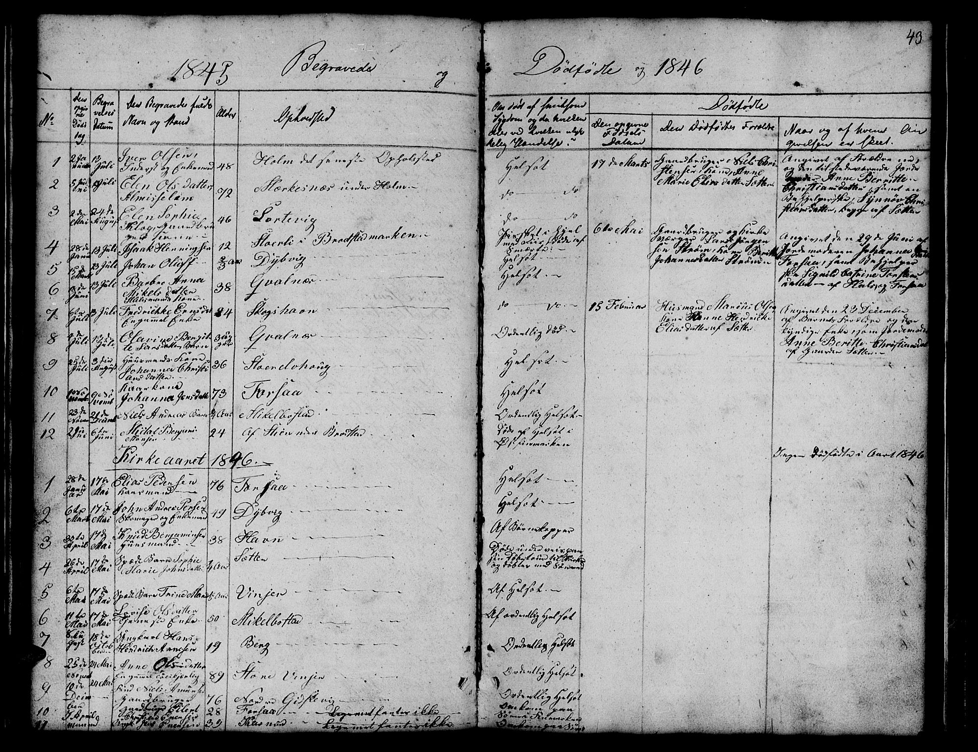 Tranøy sokneprestkontor, SATØ/S-1313/I/Ia/Iab/L0011klokker: Parish register (copy) no. 11, 1845-1859, p. 43