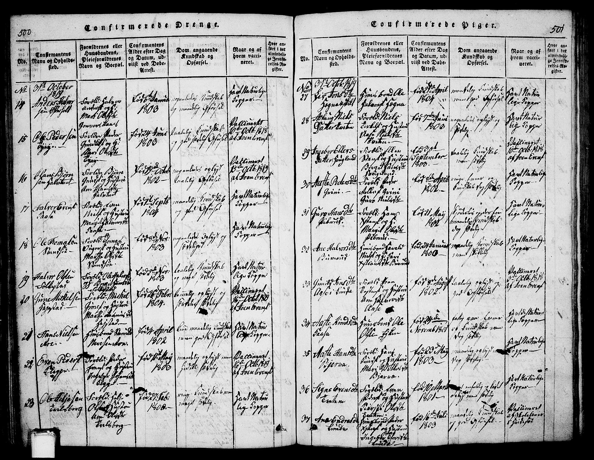 Bø kirkebøker, AV/SAKO-A-257/G/Ga/L0001: Parish register (copy) no. 1, 1815-1831, p. 500-501