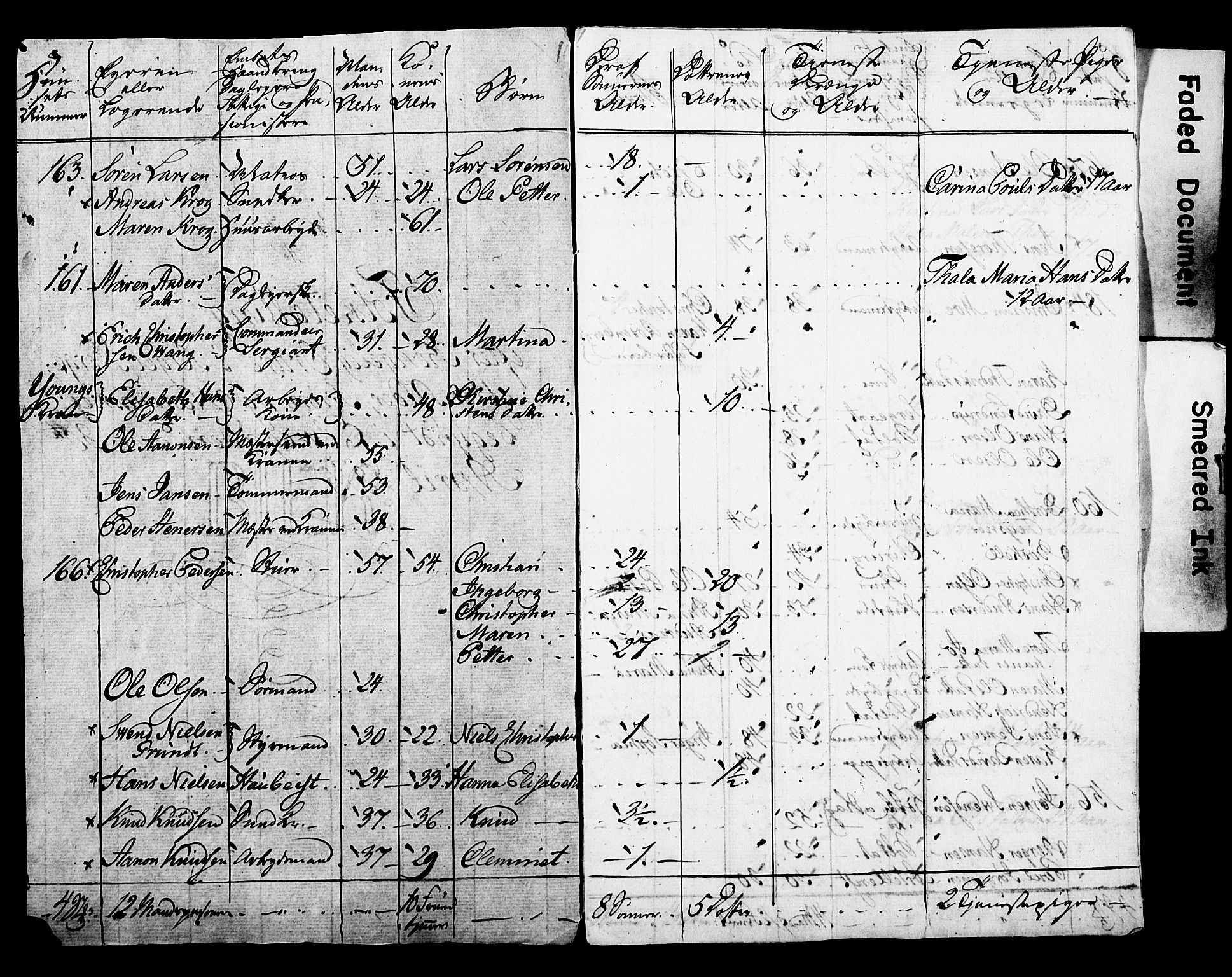 SAO, Census 1815 for Kristiania, 1815, p. 161