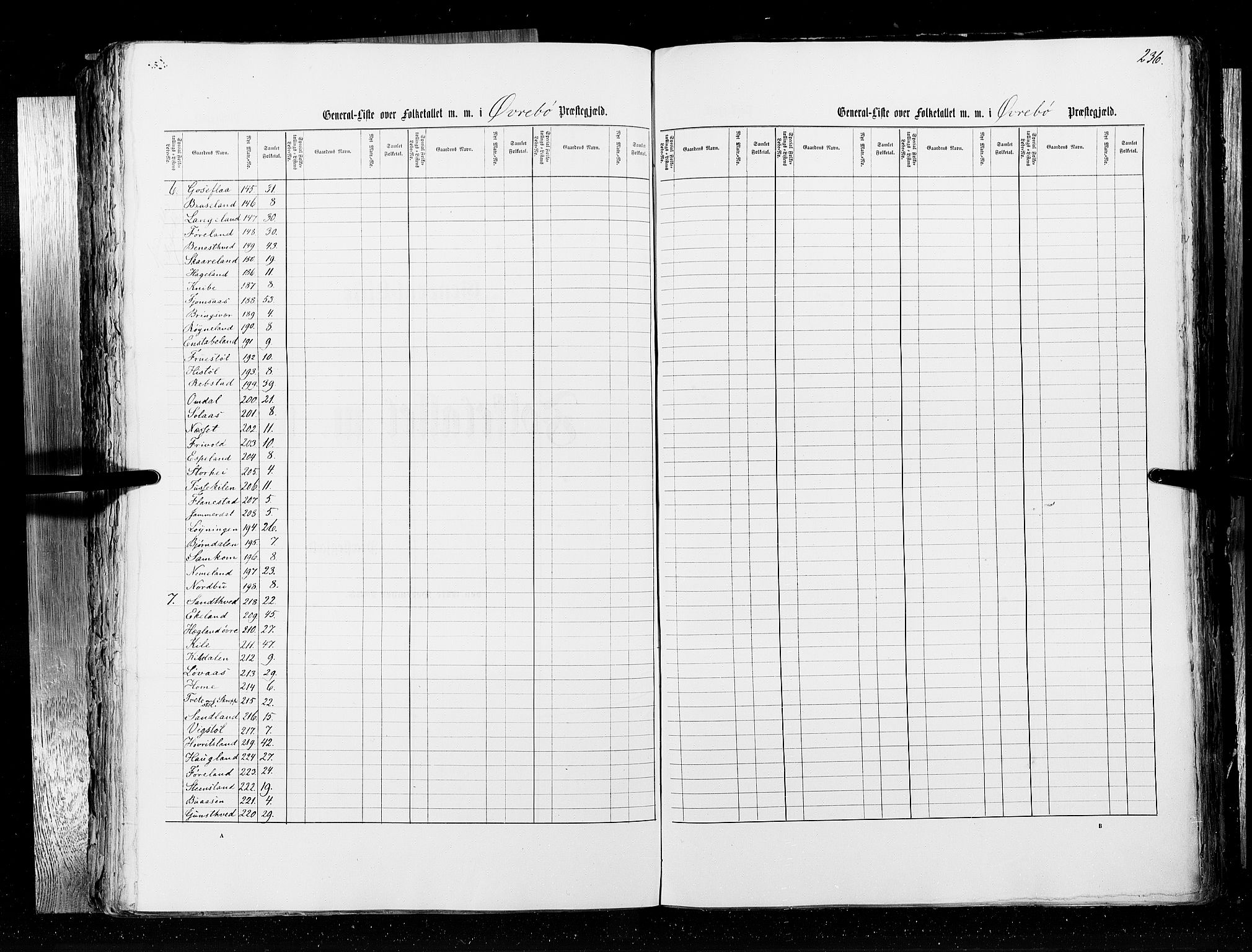 RA, Census 1855, vol. 3: Bratsberg amt, Nedenes amt og Lister og Mandal amt, 1855, p. 236