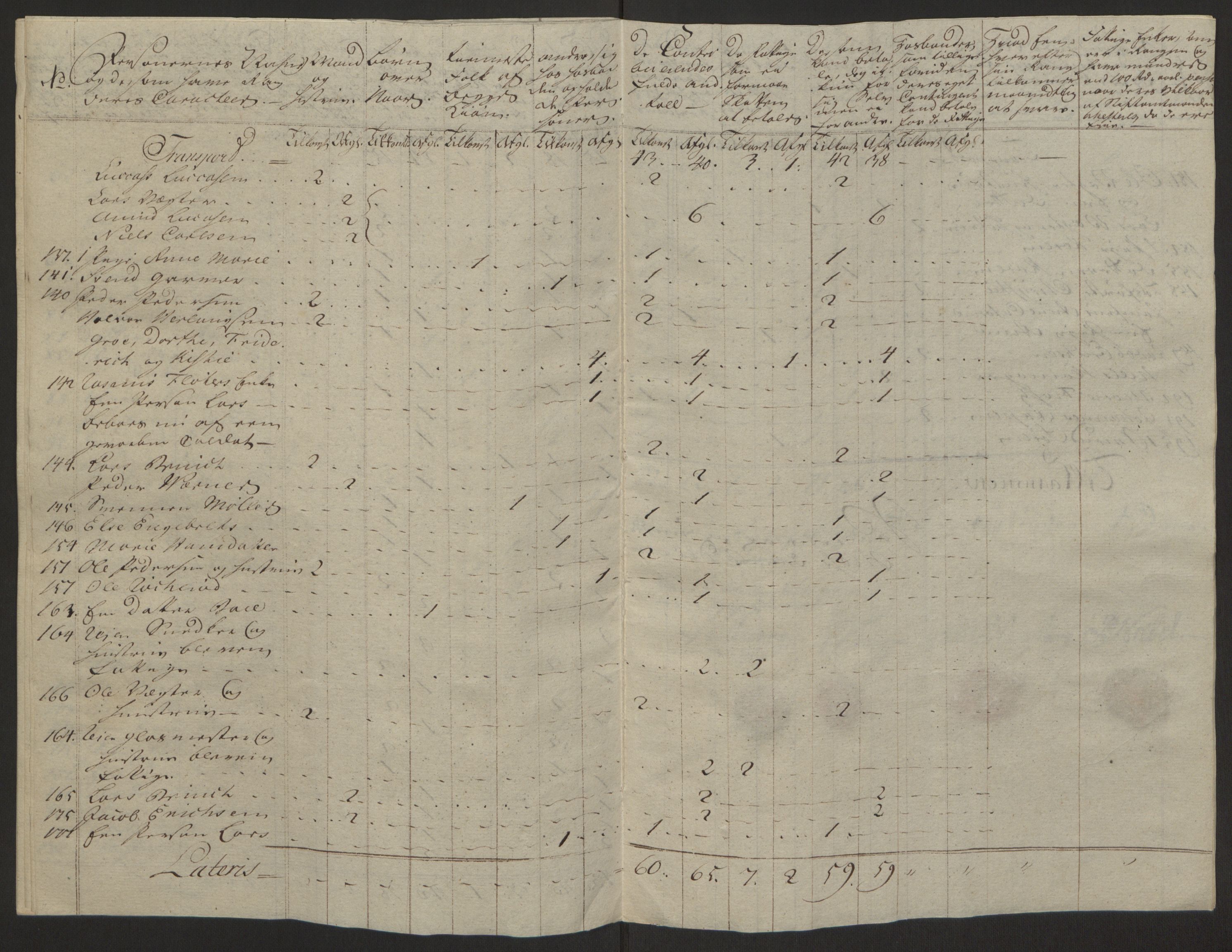 Rentekammeret inntil 1814, Reviderte regnskaper, Byregnskaper, AV/RA-EA-4066/R/Rc/L0042/0001: [C1] Kontribusjonsregnskap / Ekstraskatt, 1762-1765, p. 333