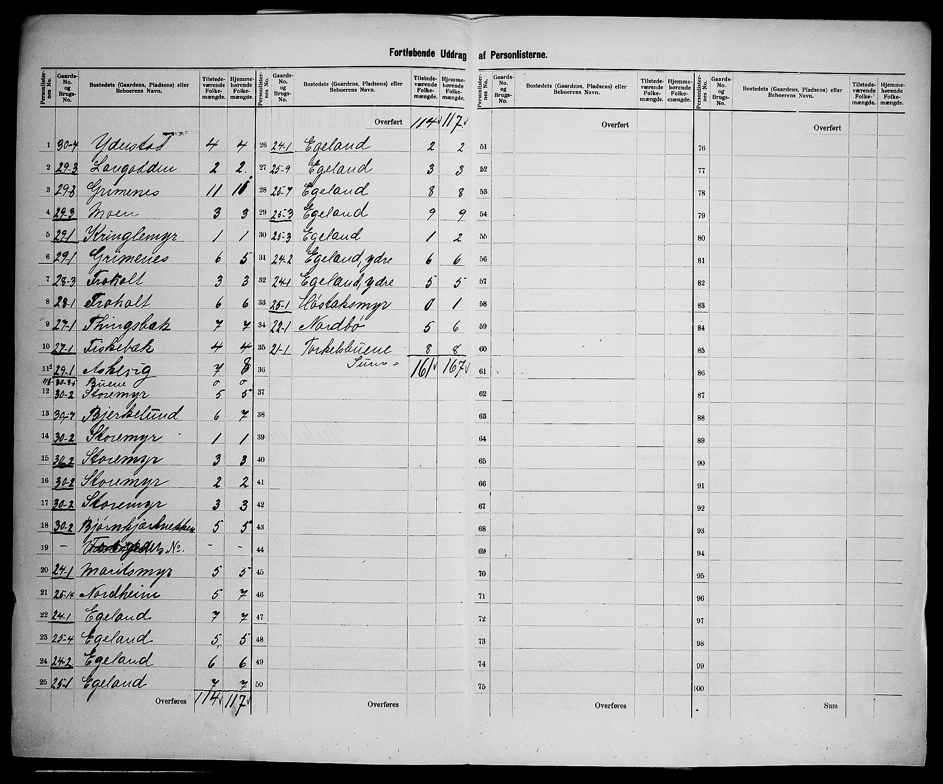 SAK, 1900 census for Vestre Moland, 1900, p. 19