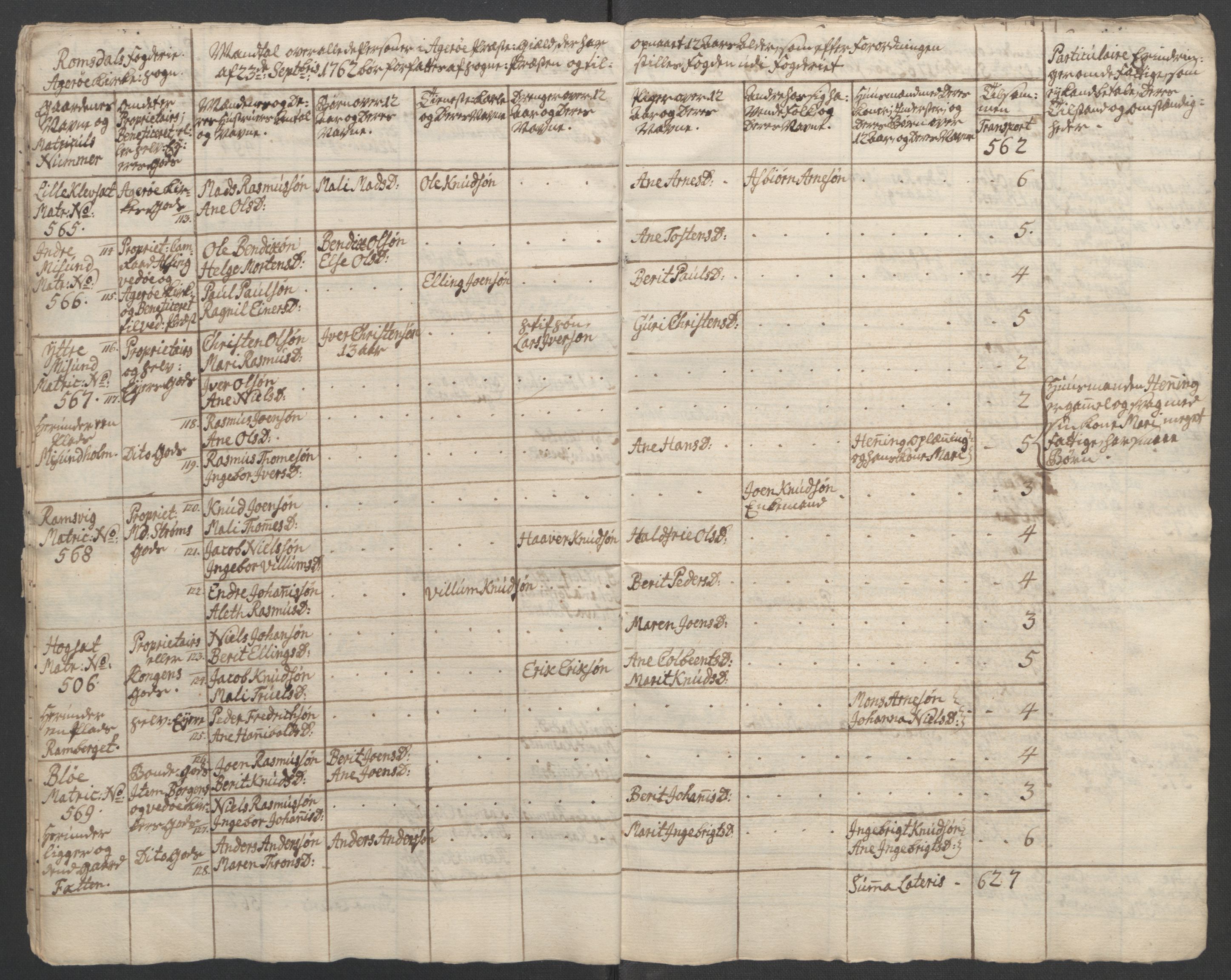 Rentekammeret inntil 1814, Reviderte regnskaper, Fogderegnskap, AV/RA-EA-4092/R55/L3730: Ekstraskatten Romsdal, 1762-1763, p. 318