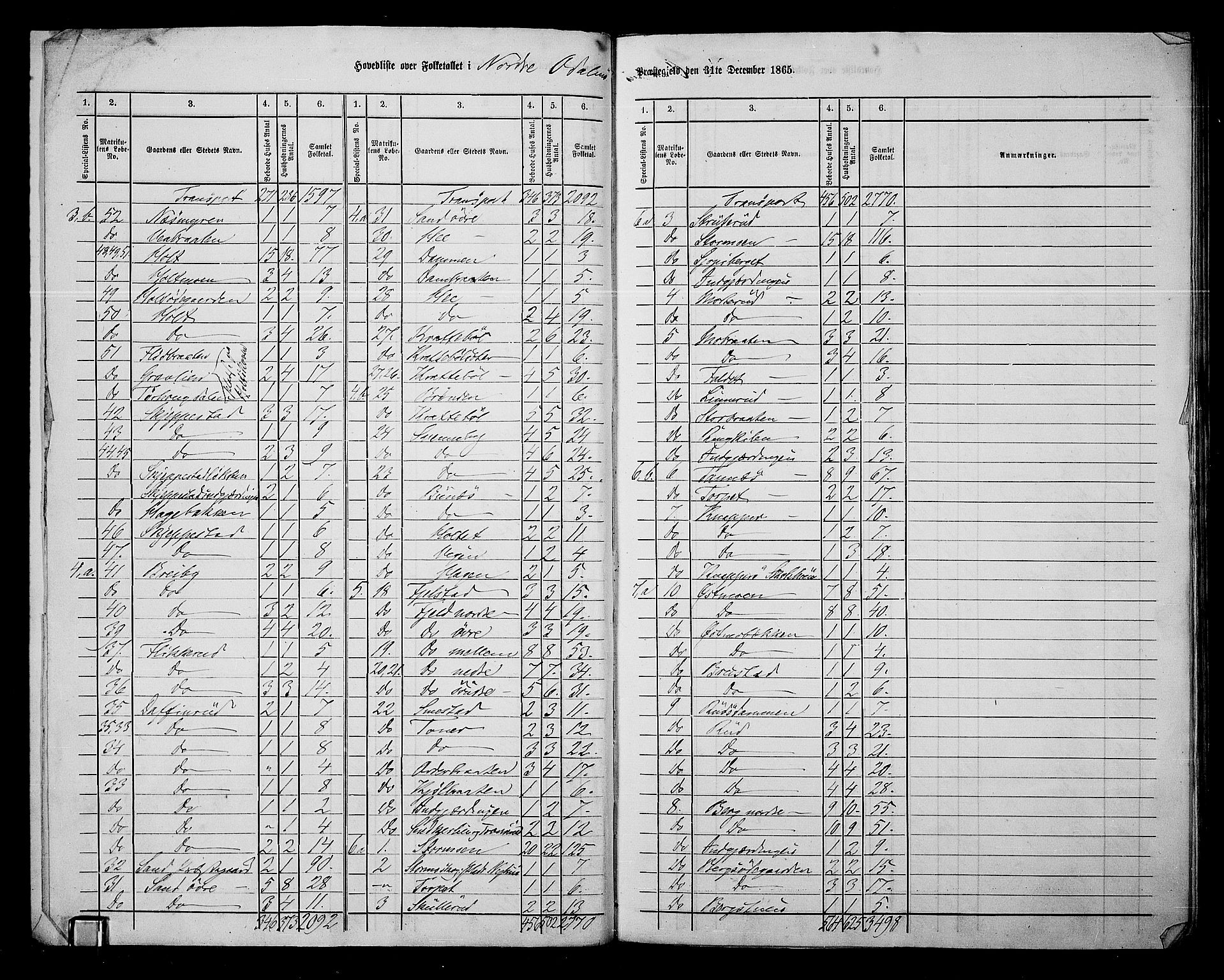 RA, 1865 census for Nord-Odal, 1865, p. 7