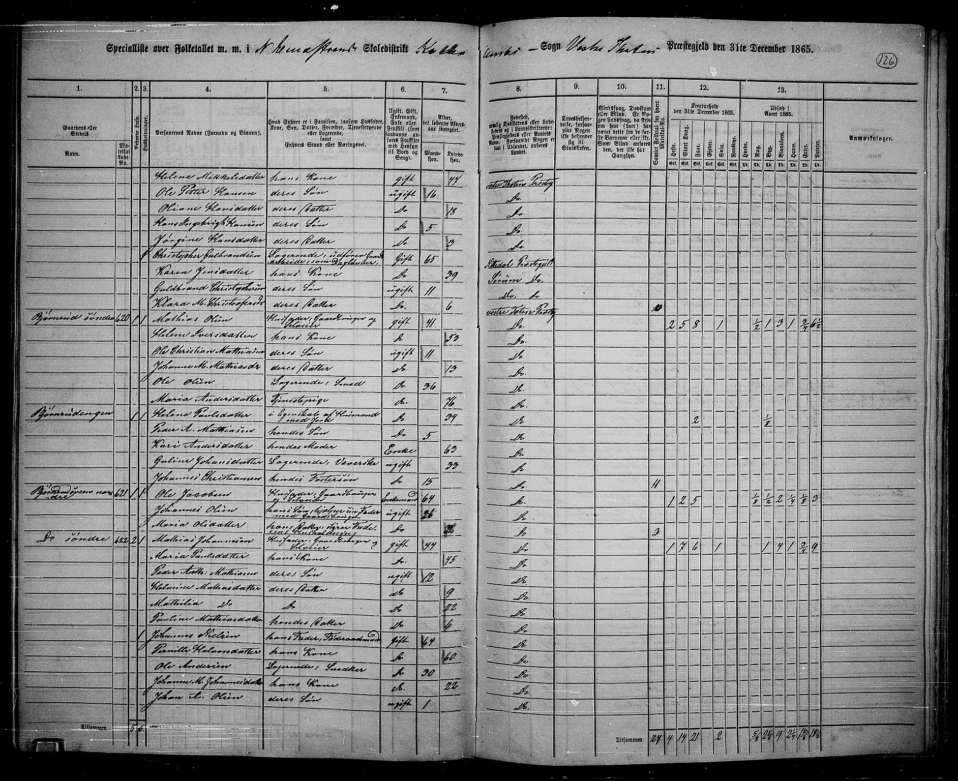 RA, 1865 census for Vestre Toten, 1865, p. 275