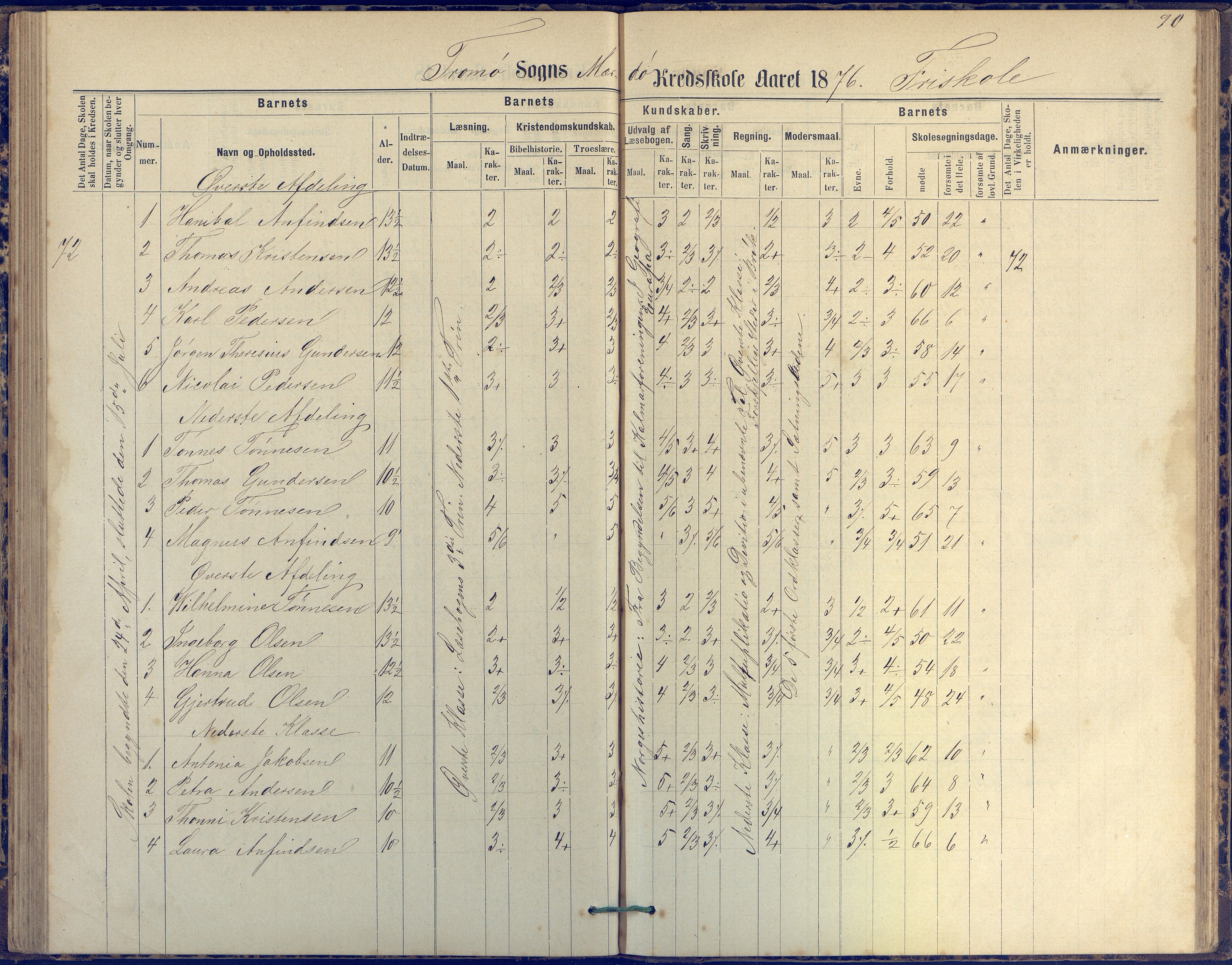 Tromøy kommune frem til 1971, AAKS/KA0921-PK/04/L0042: Merdø - Karakterprotokoll (også Nes skole, Stokken, til 1891), 1875-1910, p. 90