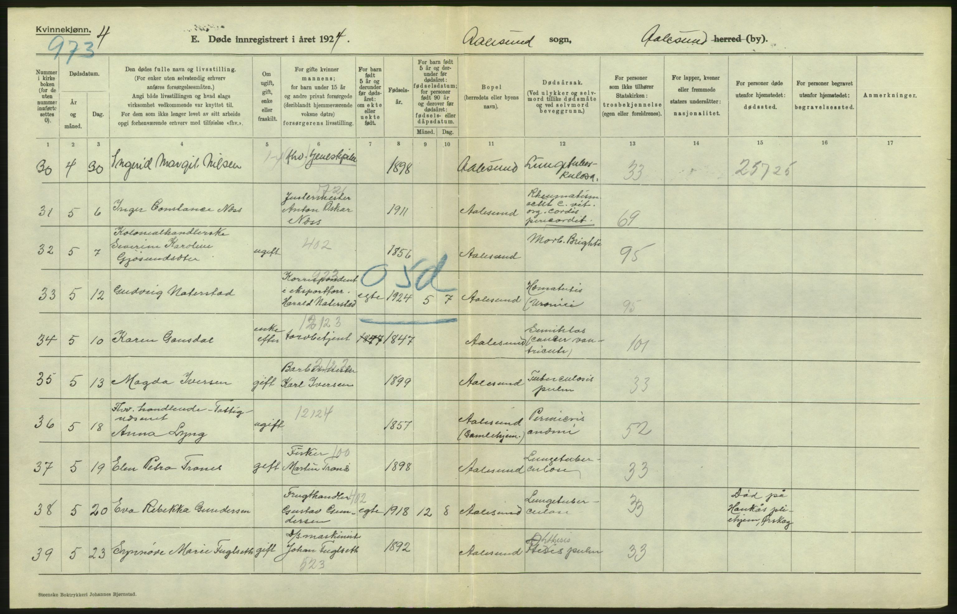 Statistisk sentralbyrå, Sosiodemografiske emner, Befolkning, AV/RA-S-2228/D/Df/Dfc/Dfcd/L0034: Møre fylke: Døde. Bygder og byer., 1924, p. 10