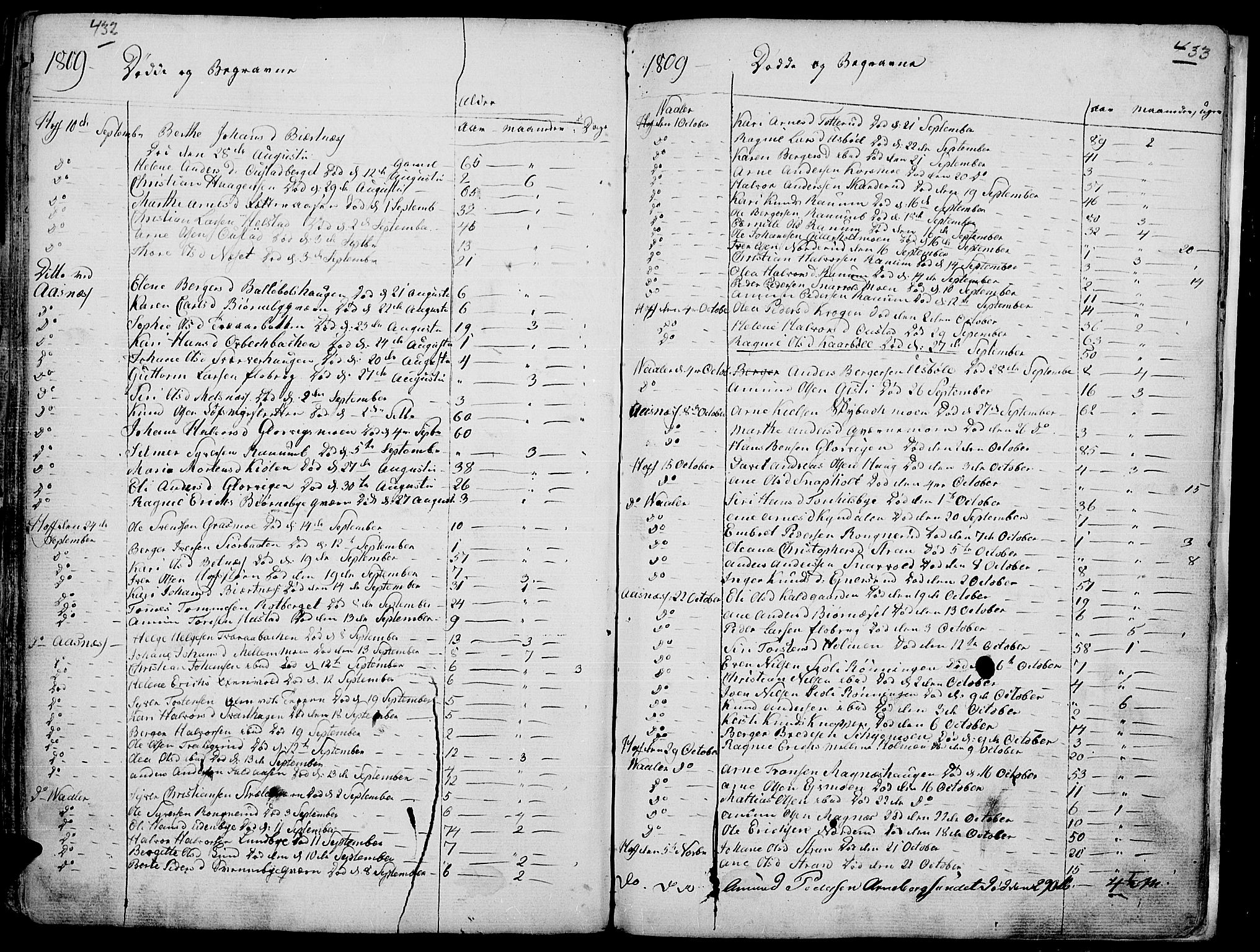 Hof prestekontor, AV/SAH-PREST-038/H/Ha/Haa/L0004: Parish register (official) no. 4, 1790-1815, p. 432-433