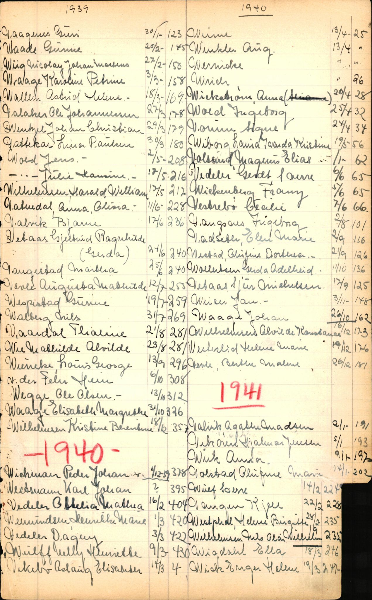 Byfogd og Byskriver i Bergen, SAB/A-3401/06/06Nb/L0003: Register til dødsfalljournaler, 1928-1941, p. 249