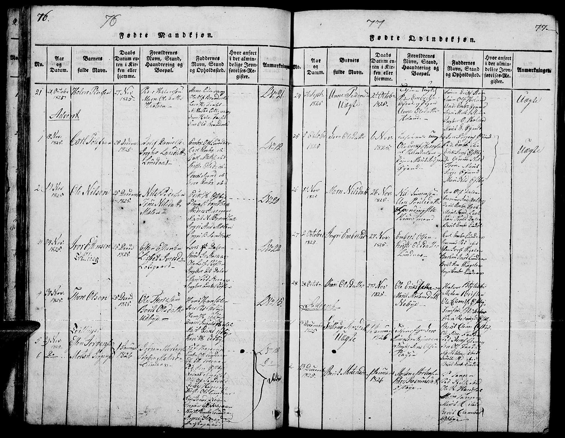Tynset prestekontor, SAH/PREST-058/H/Ha/Hab/L0001: Parish register (copy) no. 1, 1814-1859, p. 76-77