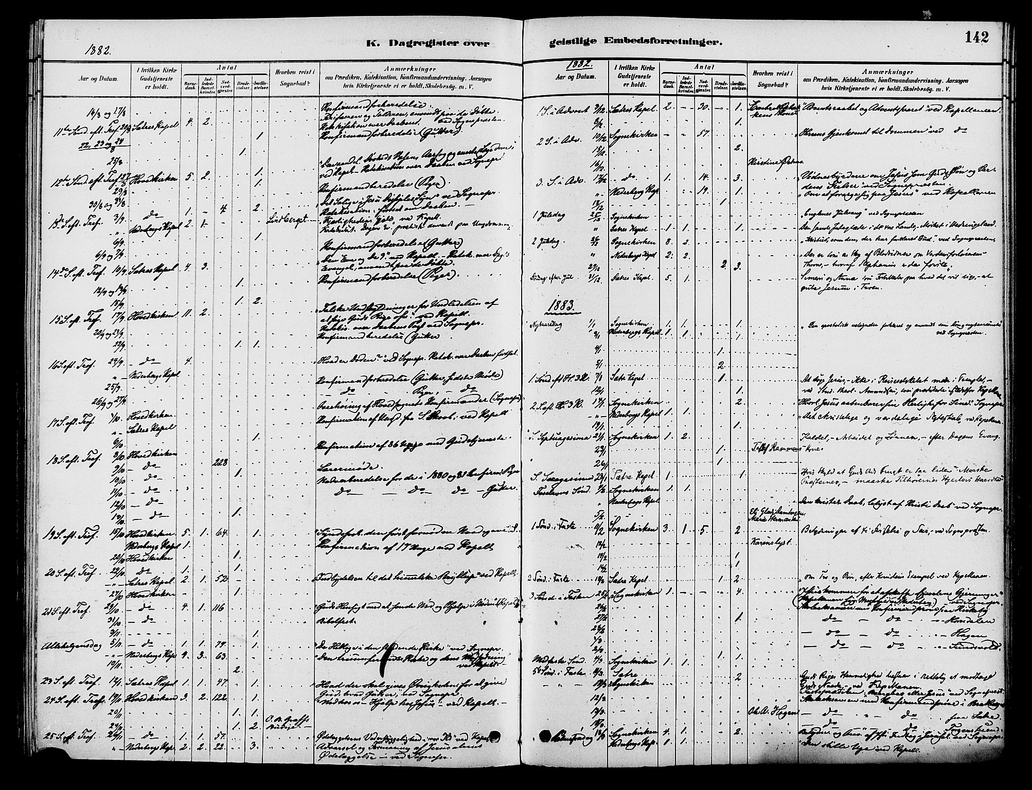 Elverum prestekontor, AV/SAH-PREST-044/H/Ha/Haa/L0012: Parish register (official) no. 12, 1880-1893, p. 142