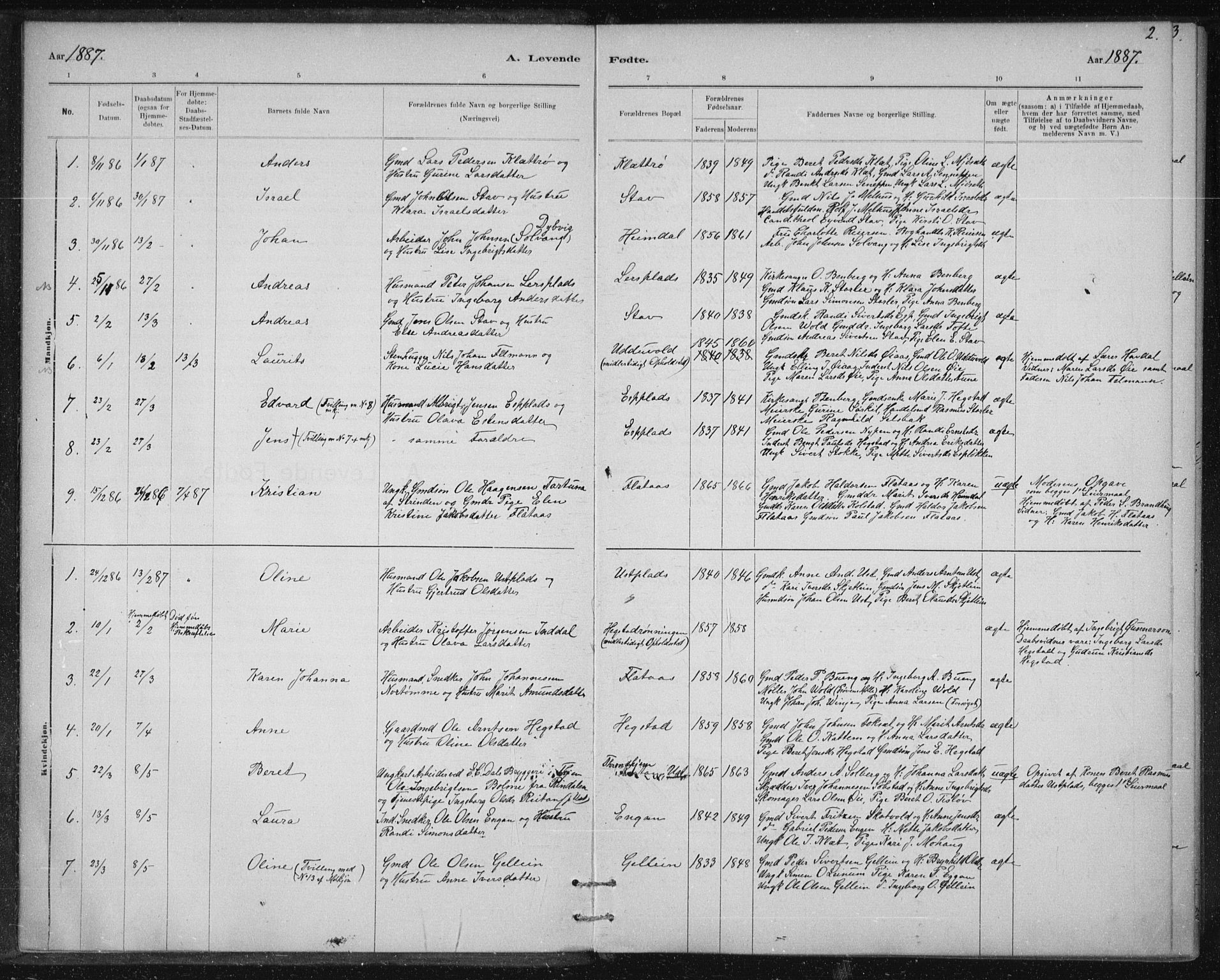 Ministerialprotokoller, klokkerbøker og fødselsregistre - Sør-Trøndelag, SAT/A-1456/613/L0392: Parish register (official) no. 613A01, 1887-1906, p. 2
