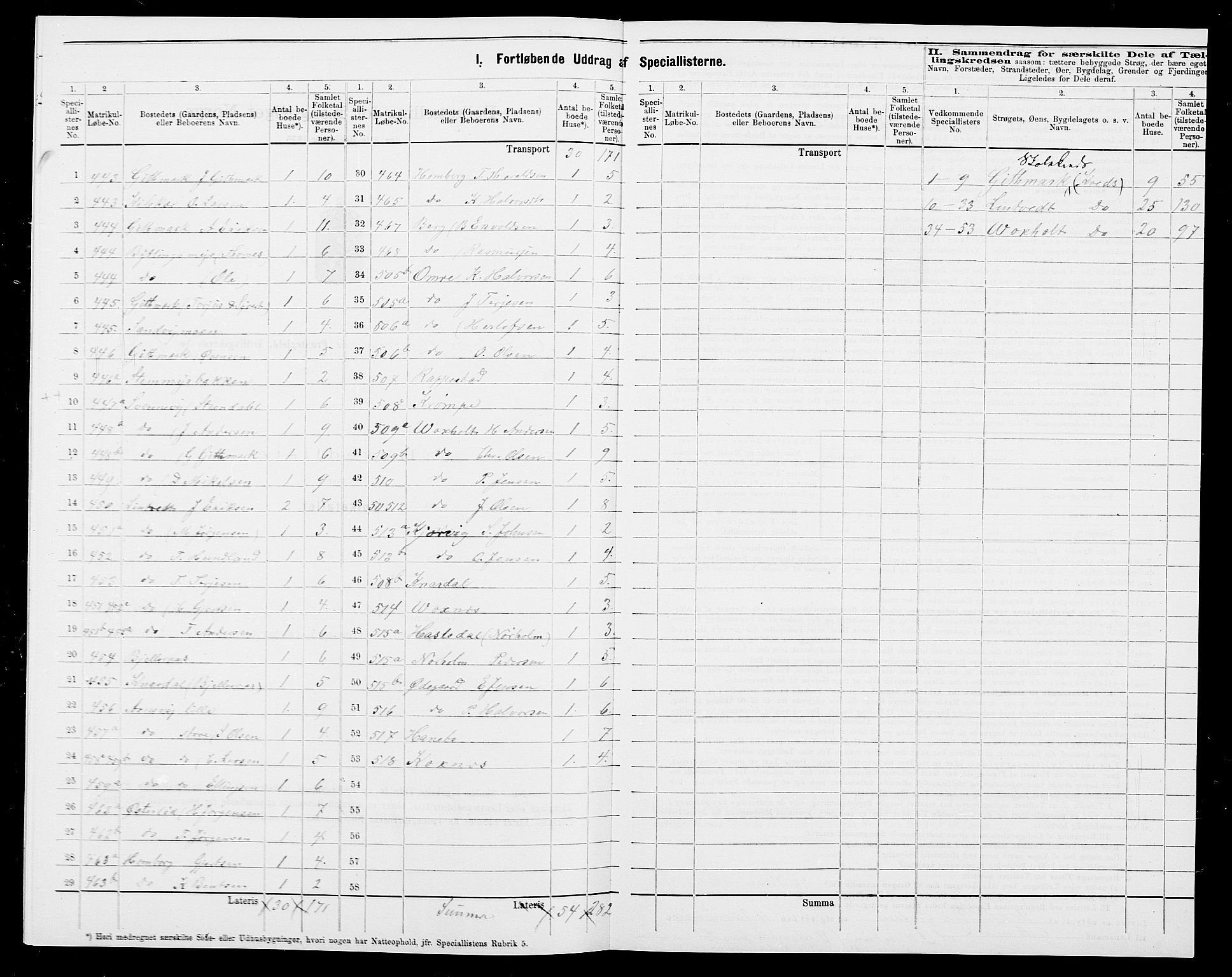 SAK, 1875 census for 0924P Homedal, 1875, p. 10