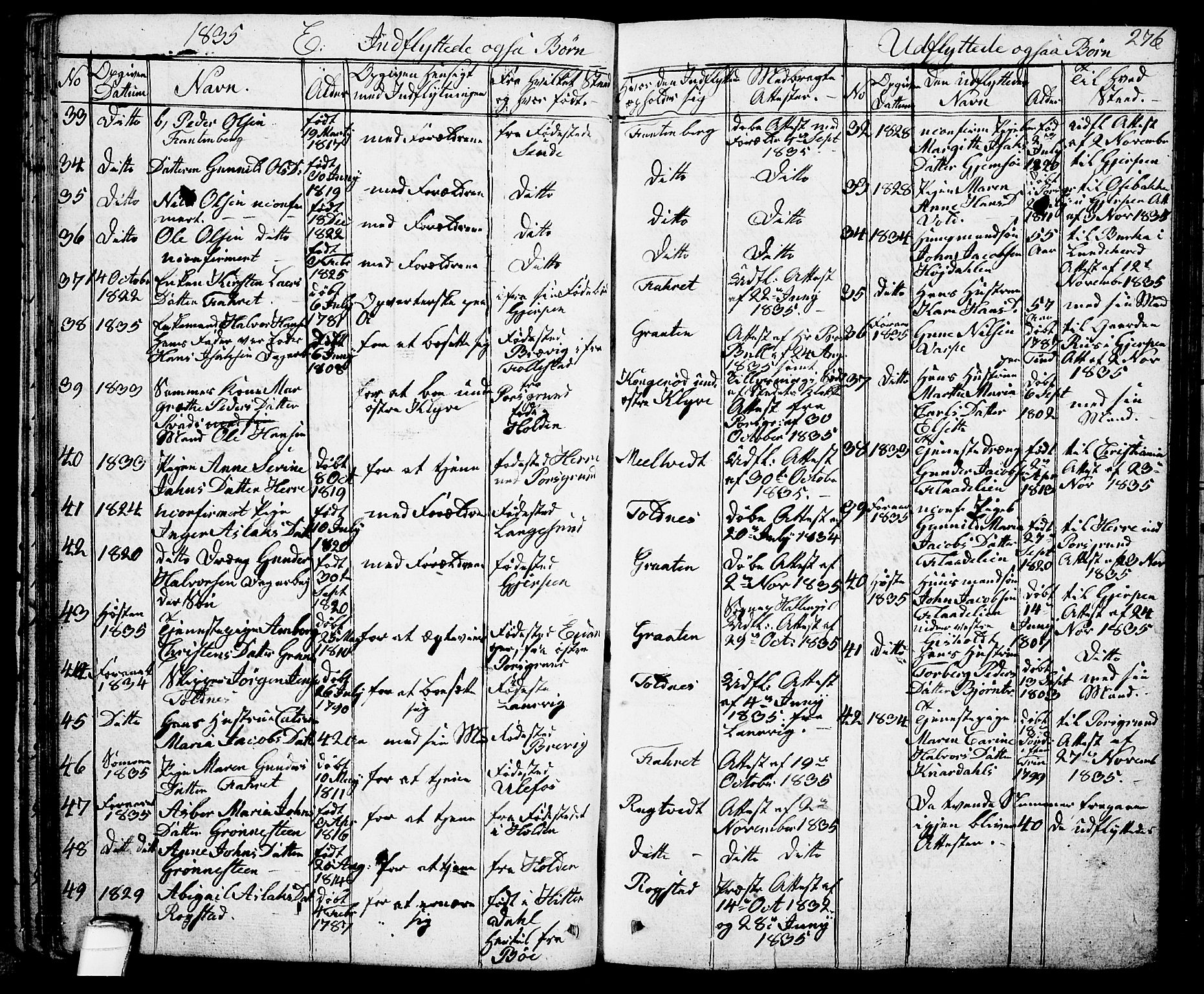 Solum kirkebøker, AV/SAKO-A-306/G/Ga/L0002: Parish register (copy) no. I 2, 1834-1848, p. 276