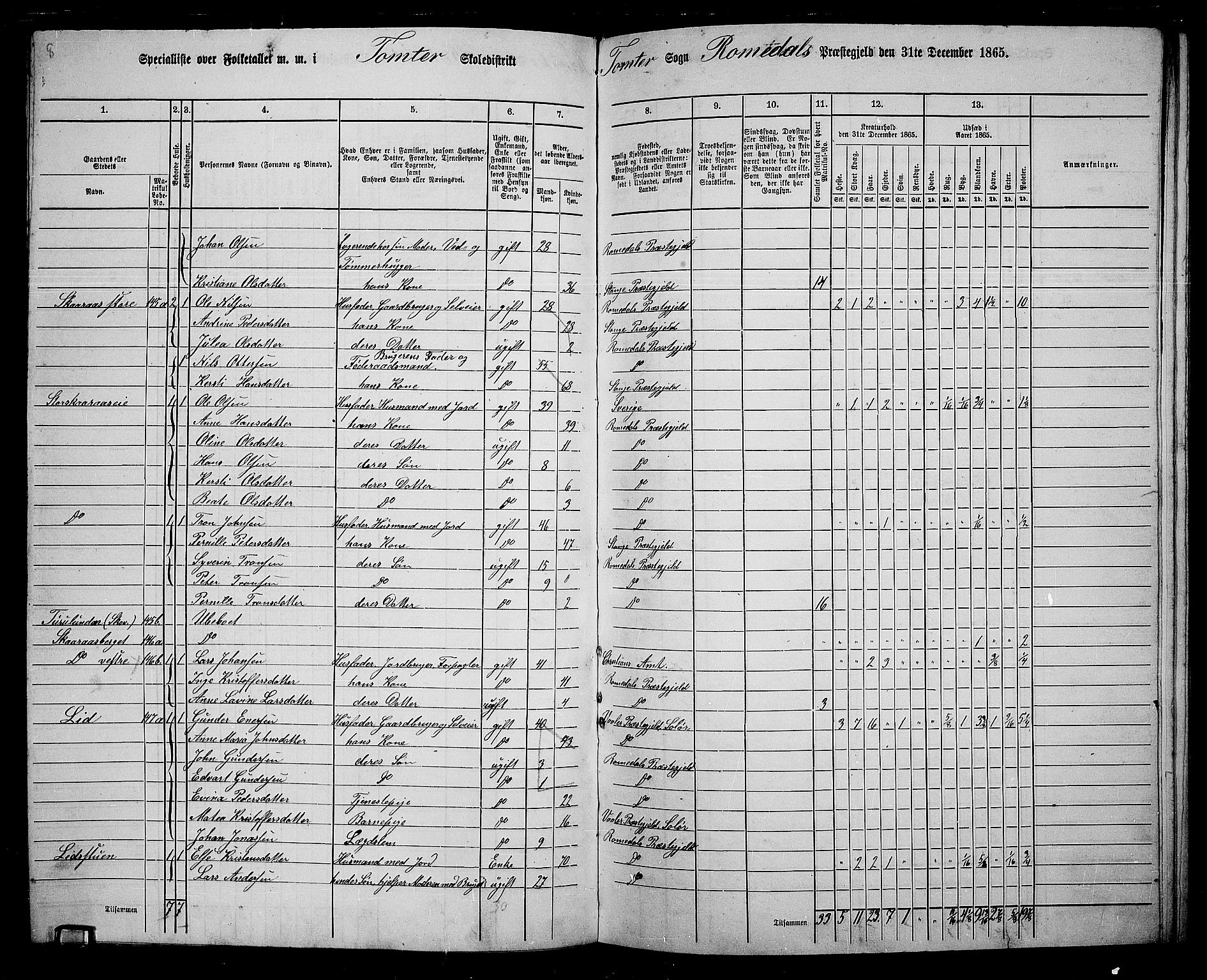 RA, 1865 census for Romedal, 1865, p. 130