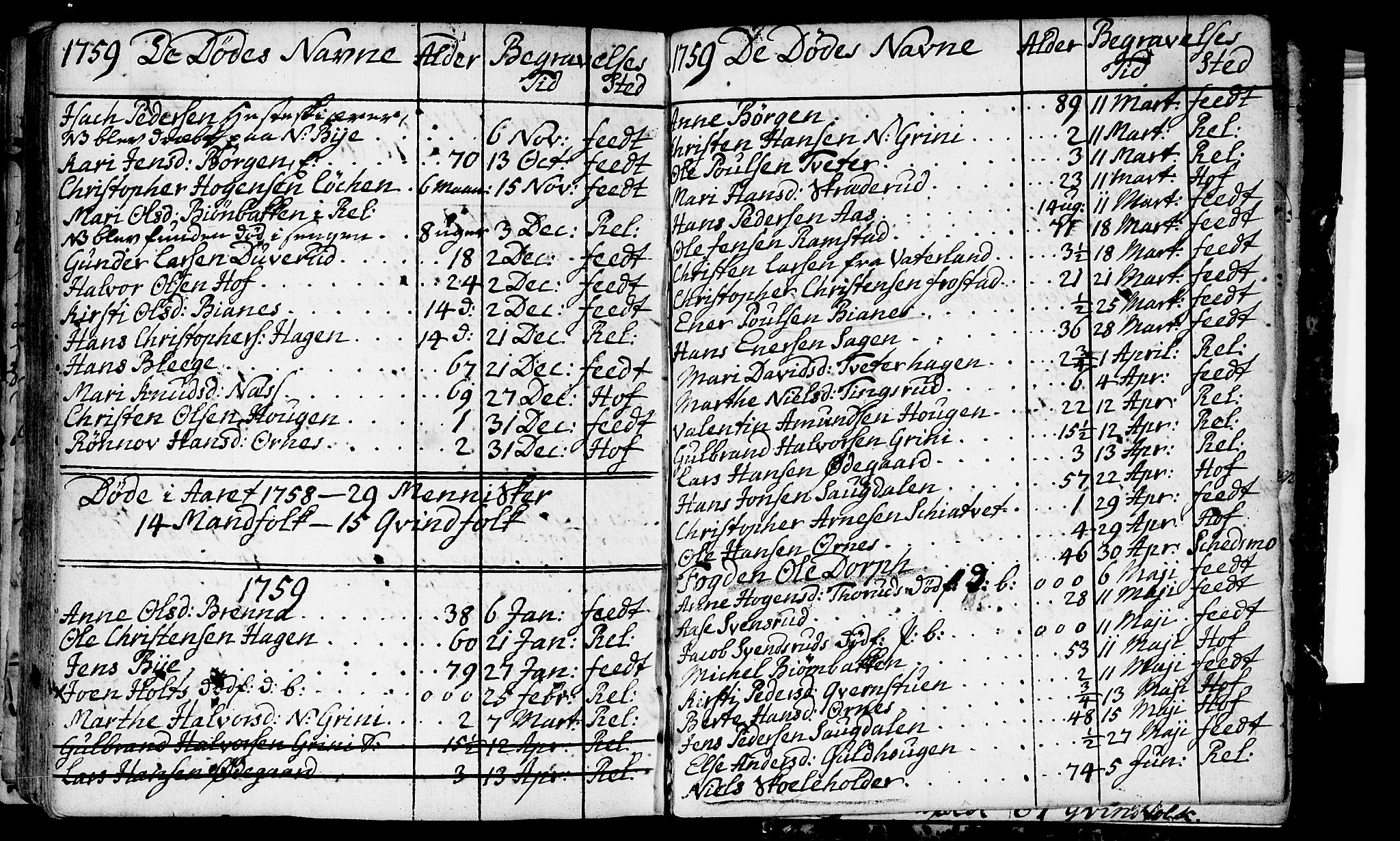 Fet prestekontor Kirkebøker, SAO/A-10370a/F/Fa/L0002: Parish register (official) no. I 2, 1716-1815, p. 130