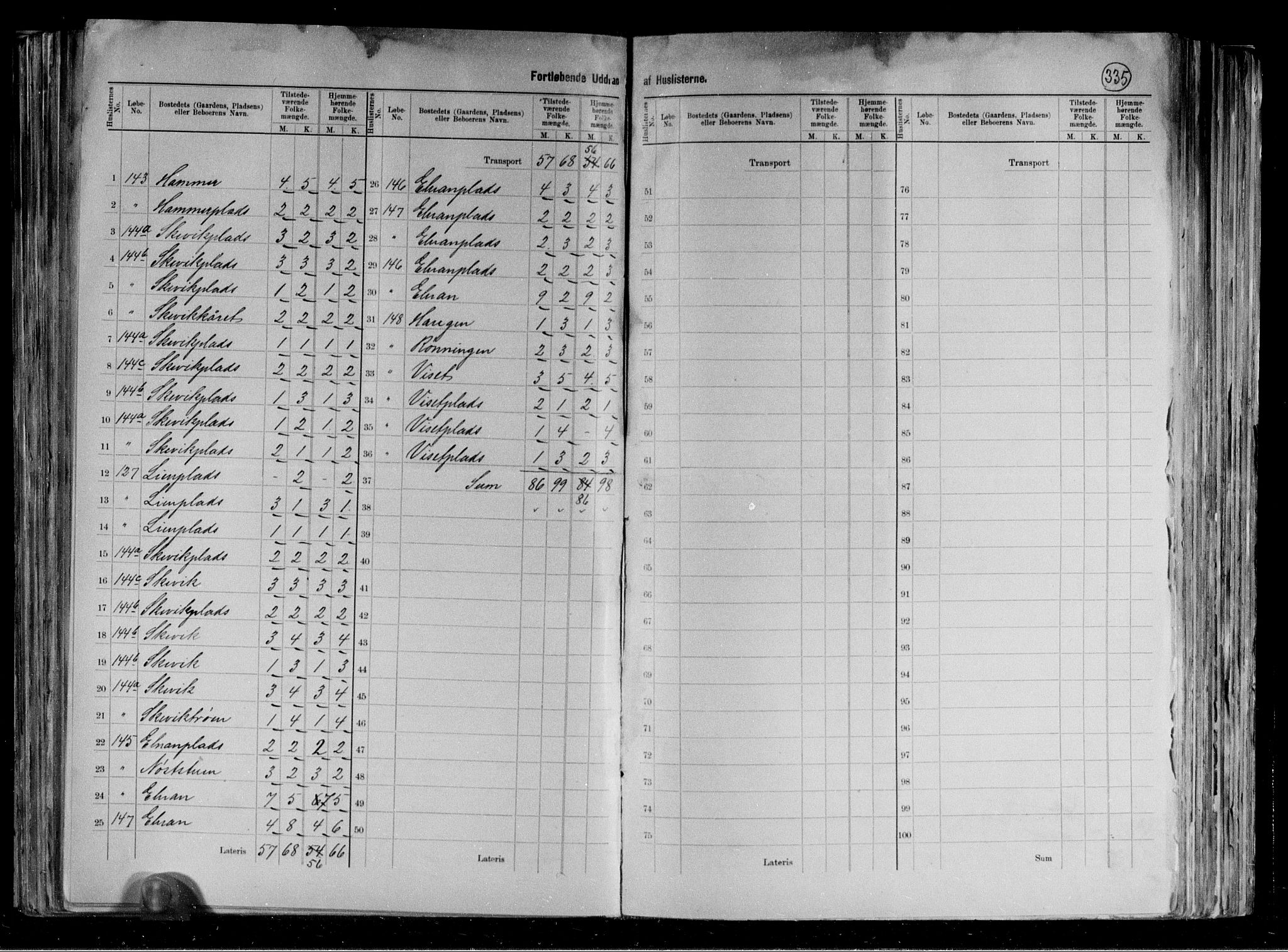 RA, 1891 census for 1727 Beitstad, 1891, p. 32