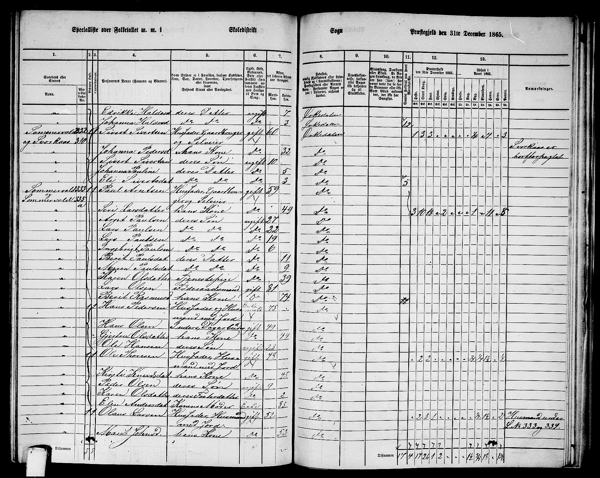 RA, 1865 census for Orkdal, 1865, p. 242