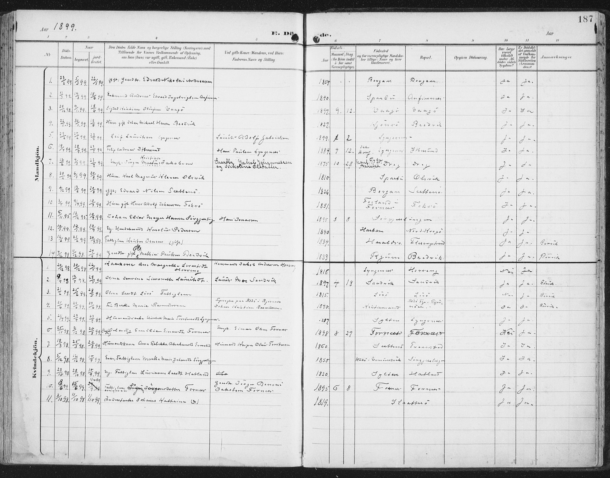 Ministerialprotokoller, klokkerbøker og fødselsregistre - Nord-Trøndelag, SAT/A-1458/786/L0688: Parish register (official) no. 786A04, 1899-1912, p. 187