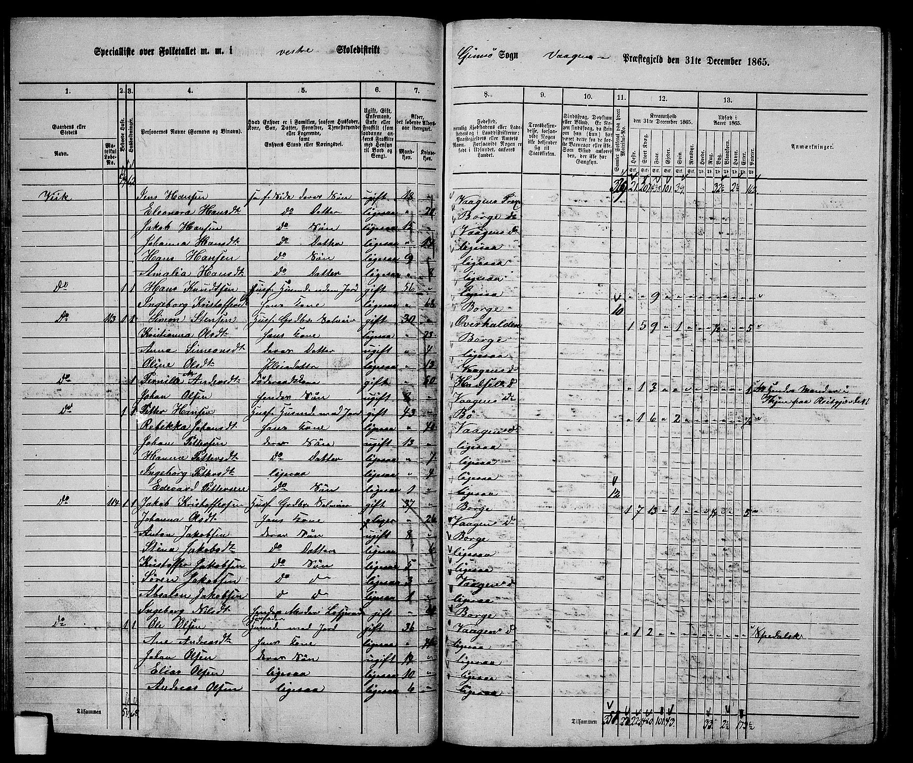 RA, 1865 census for Vågan, 1865, p. 61